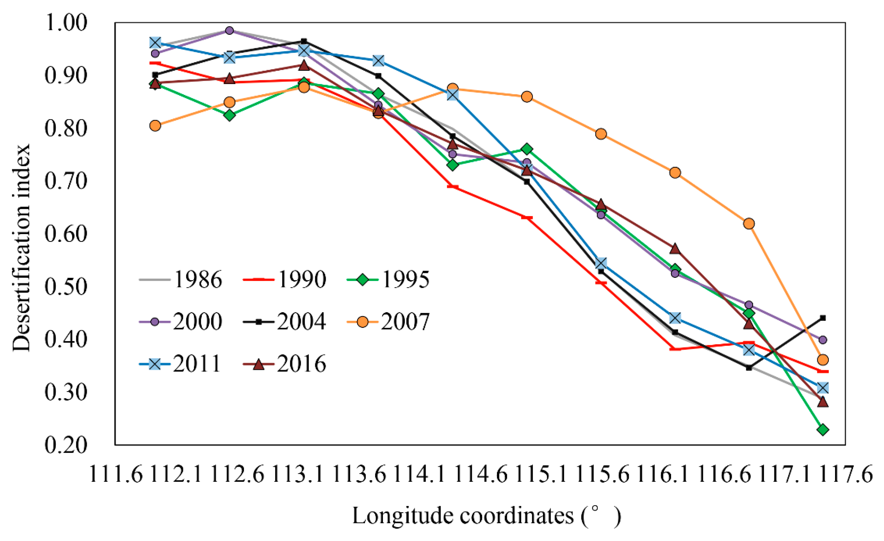 Remotesensing 15 00279 g004