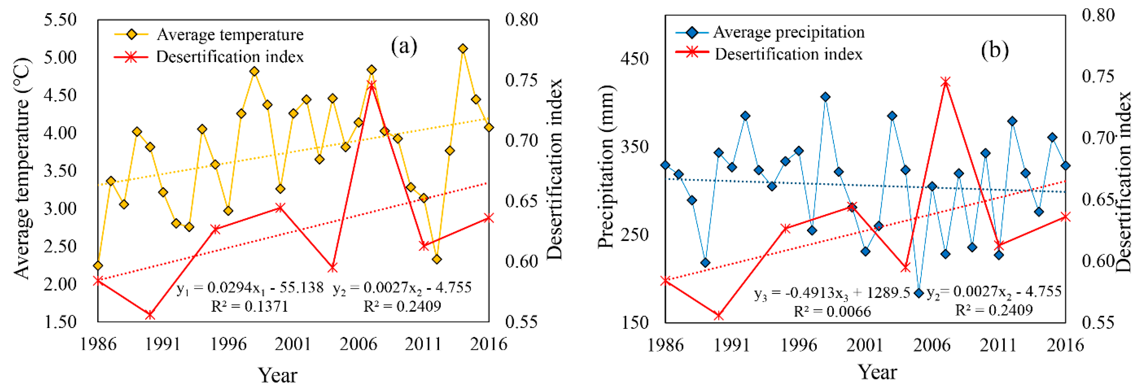 Remotesensing 15 00279 g007