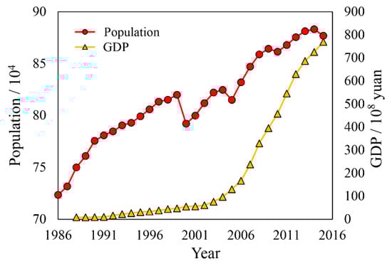 Remotesensing 15 00279 g0a5