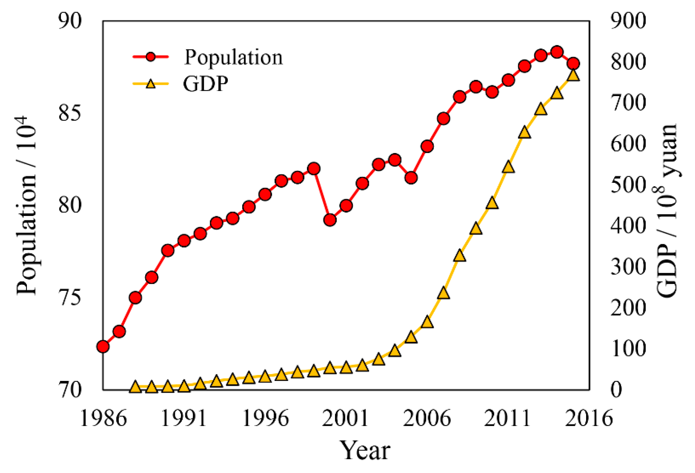 Remotesensing 15 00279 g0a5