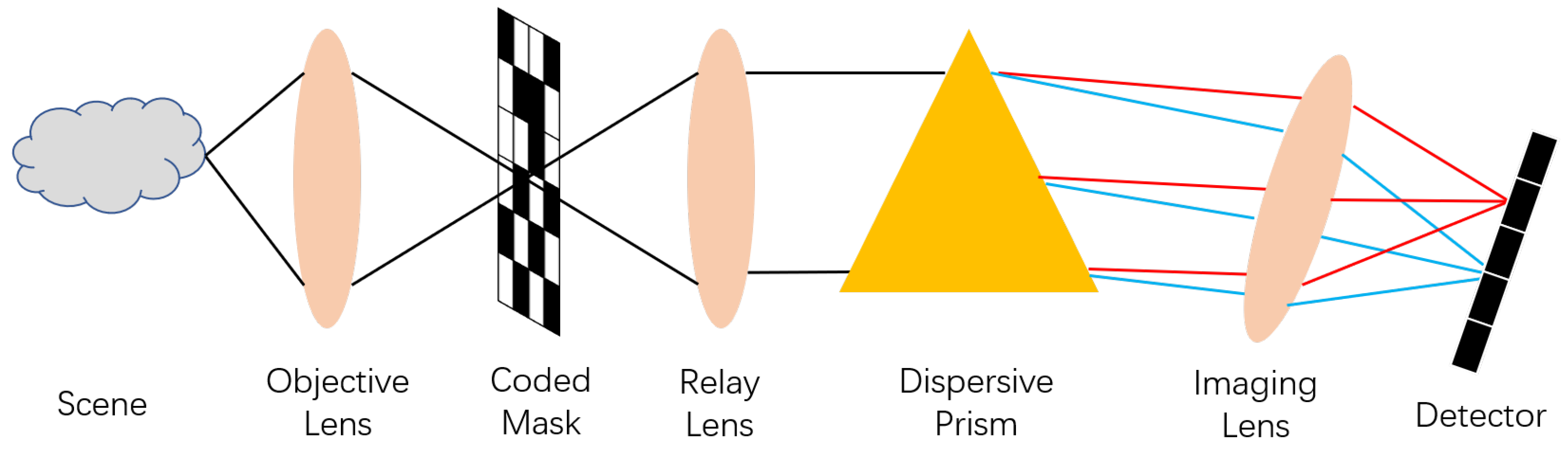 Remotesensing 15 00280 g001 Remotesensing 15 00280 g001