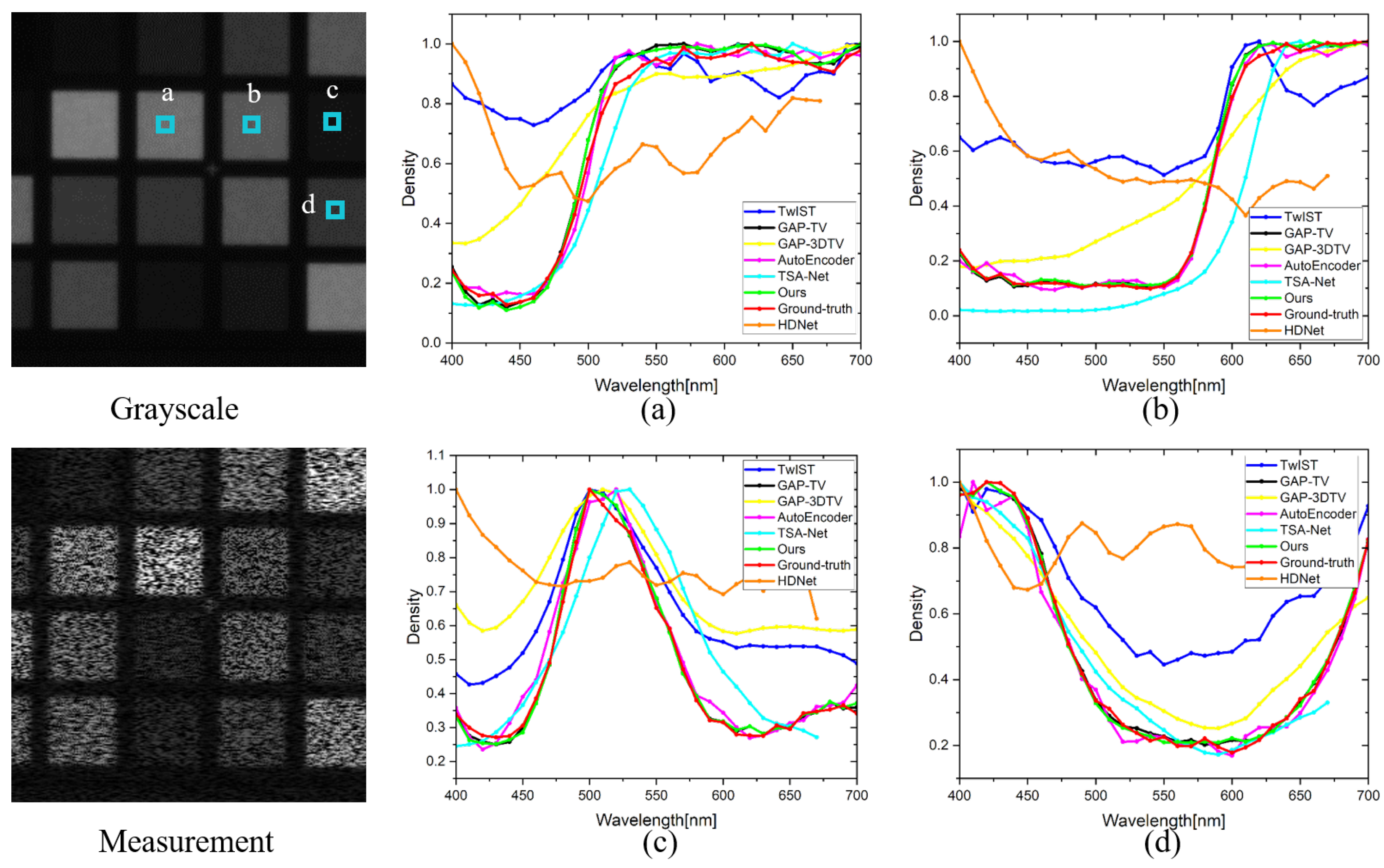 Remotesensing 15 00280 g010 Remotesensing 15 00280 g010