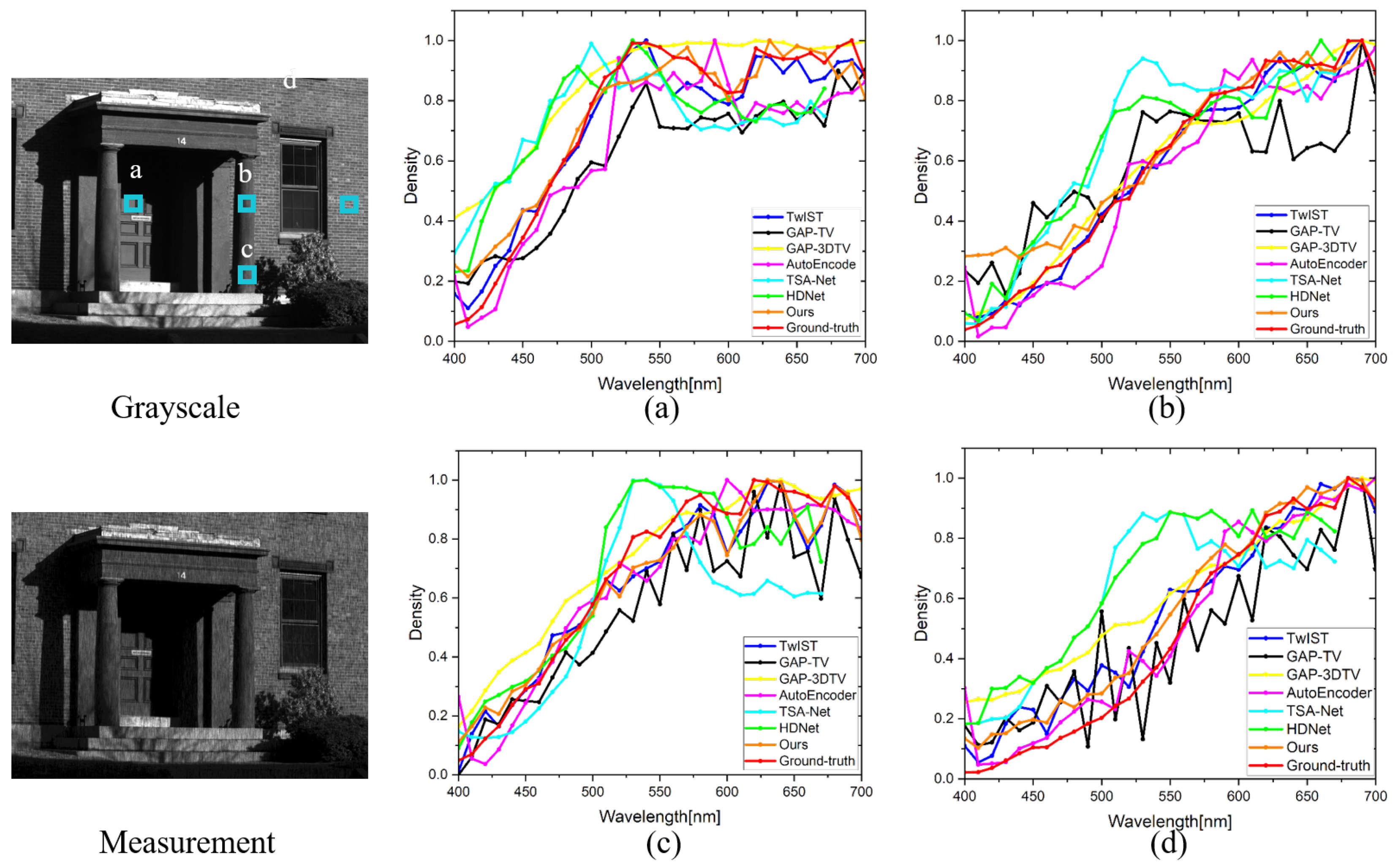 Remotesensing 15 00280 g011 Remotesensing 15 00280 g011
