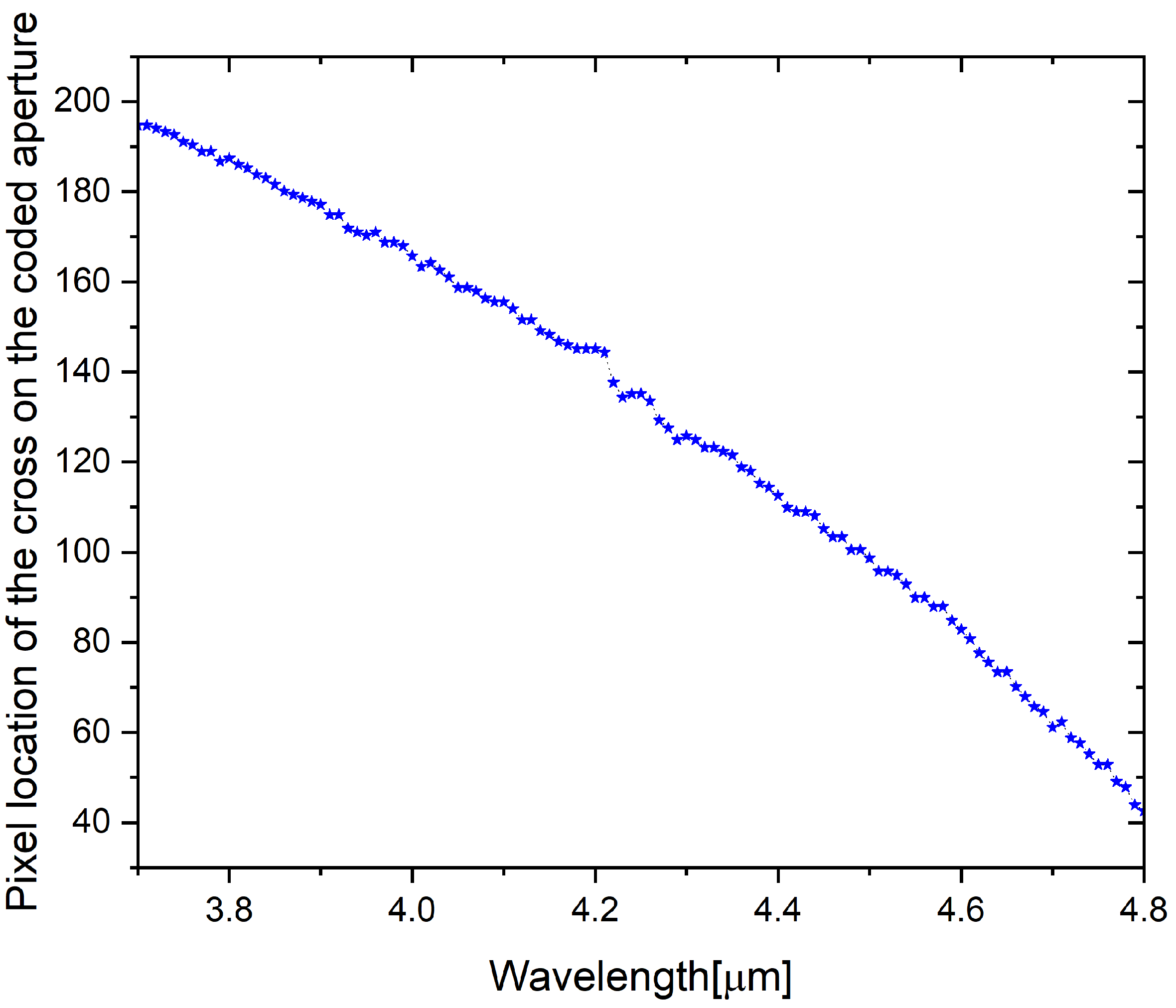 Remotesensing 15 00280 g015 Remotesensing 15 00280 g015