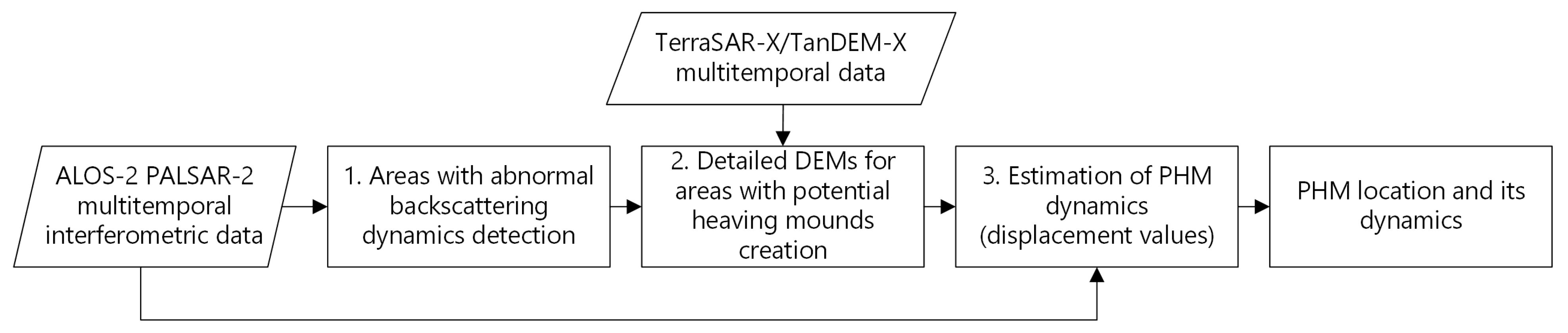 Remotesensing 15 00281 g002 Remotesensing 15 00281 g002