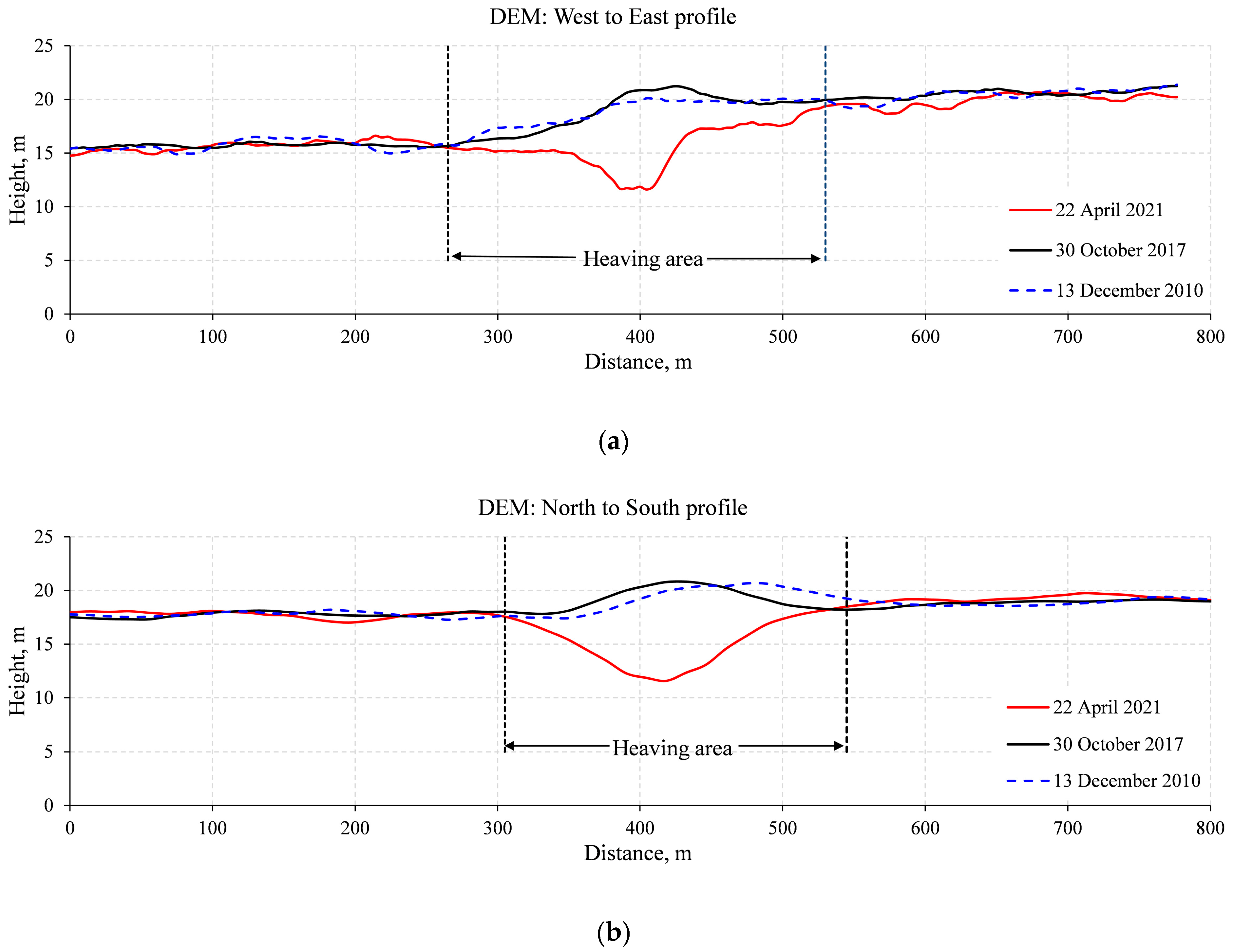 Remotesensing 15 00281 g005 Remotesensing 15 00281 g005