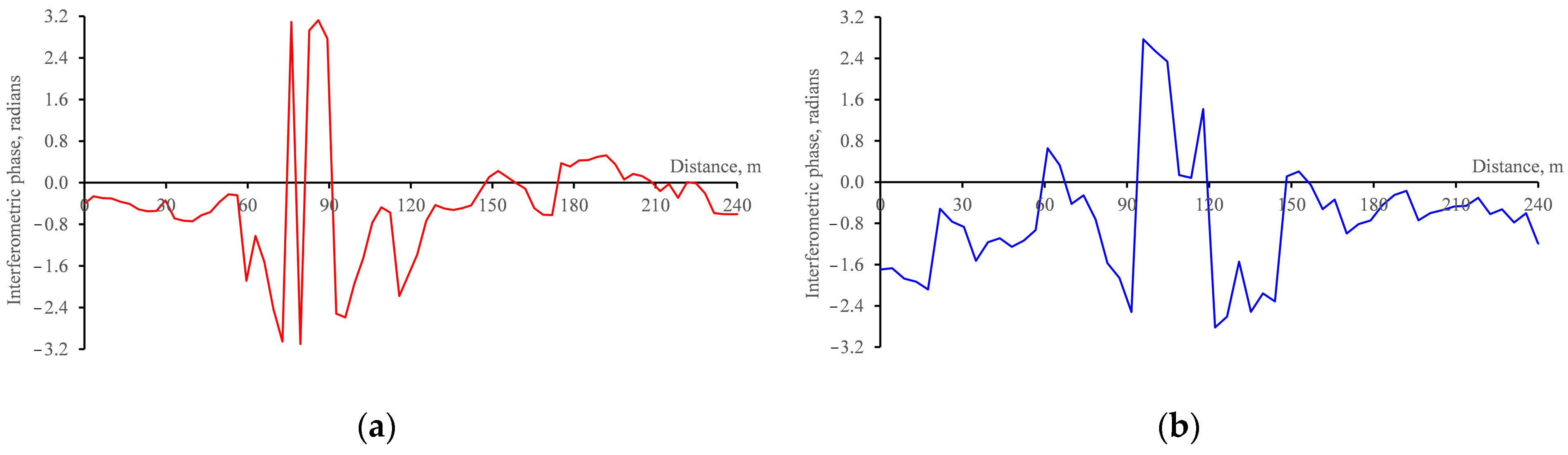 Remotesensing 15 00281 g007 Remotesensing 15 00281 g007