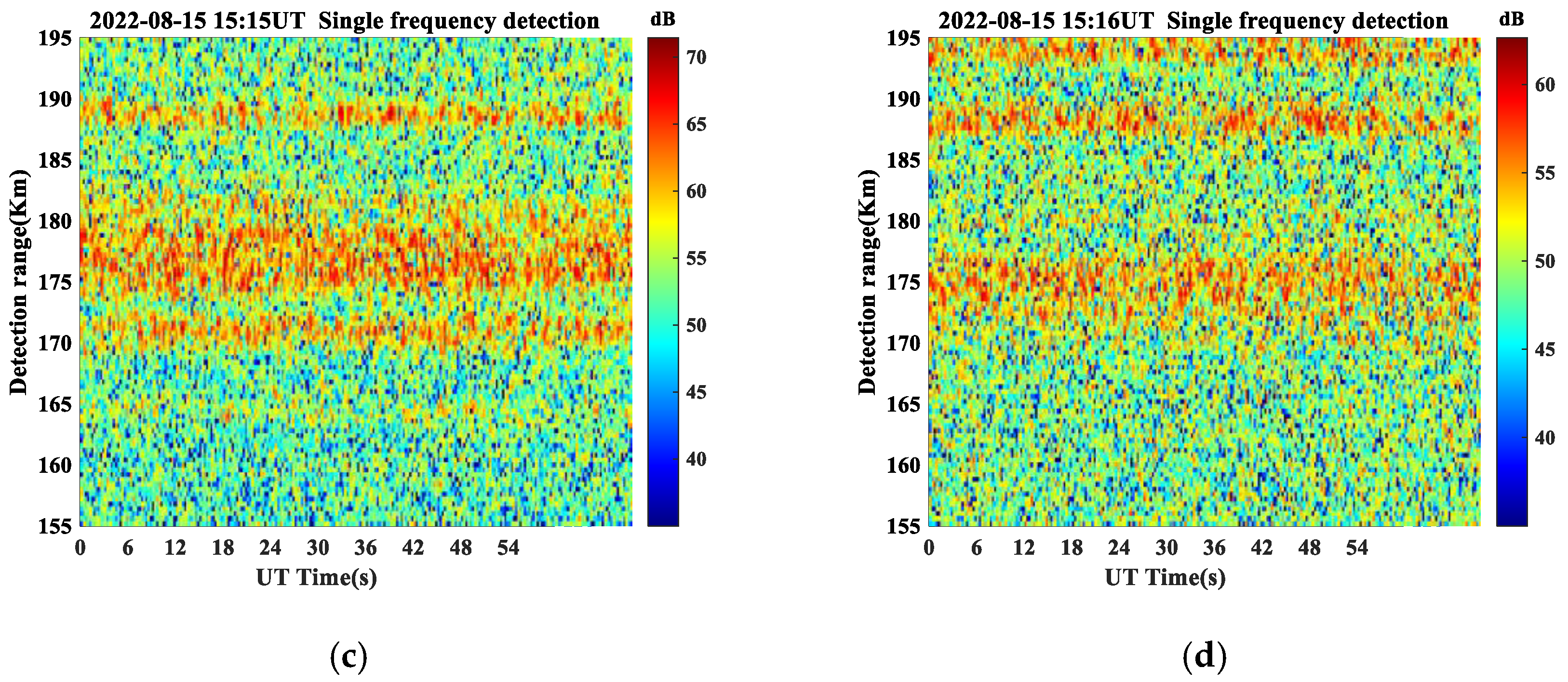 Remotesensing 15 00285 g007b