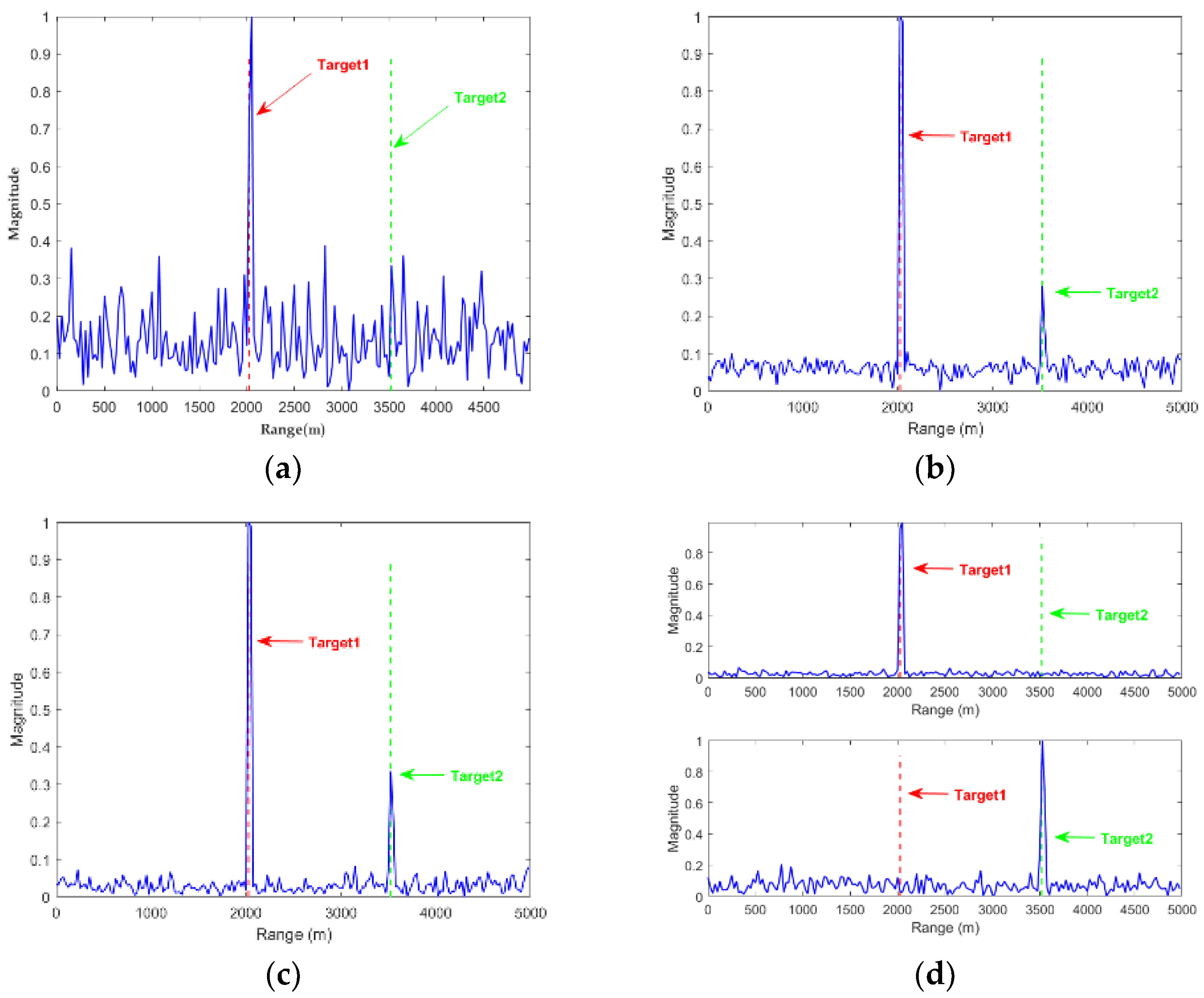 Remotesensing 15 00288 g007 Remotesensing 15 00288 g007