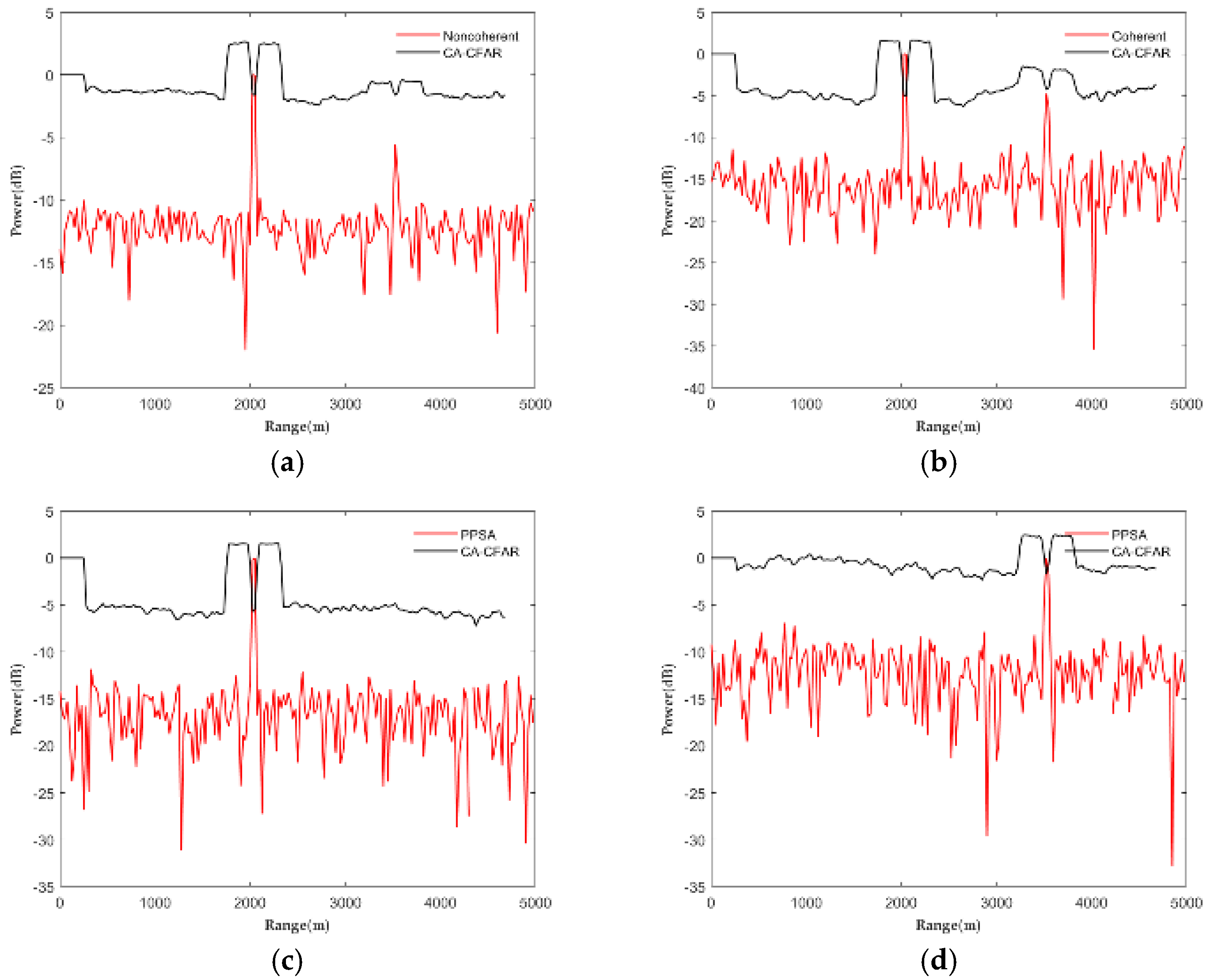 Remotesensing 15 00288 g008 Remotesensing 15 00288 g008