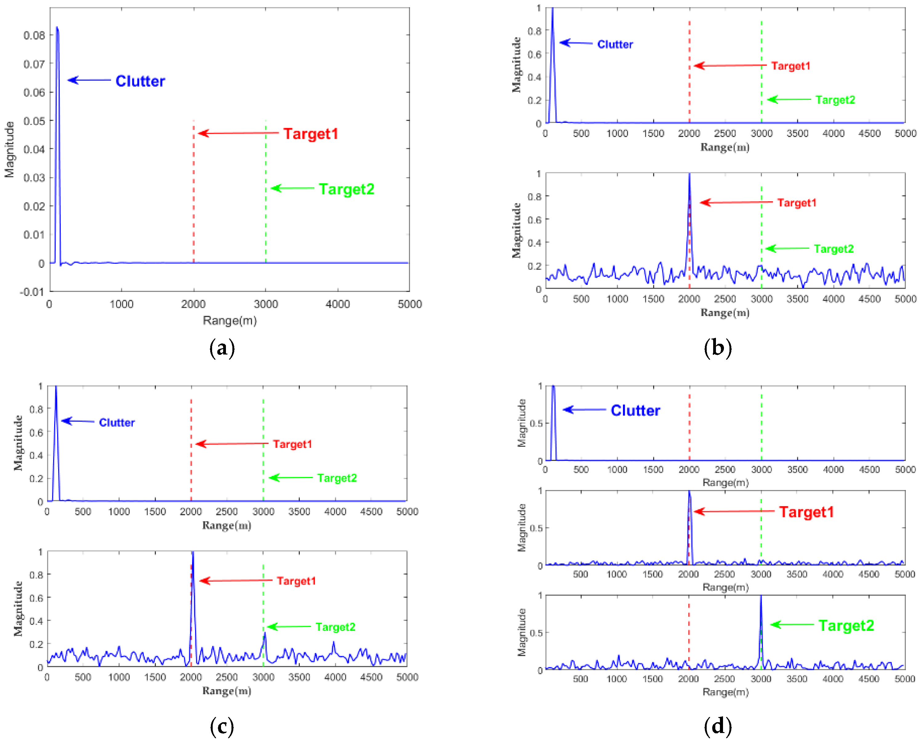 Remotesensing 15 00288 g010 Remotesensing 15 00288 g010