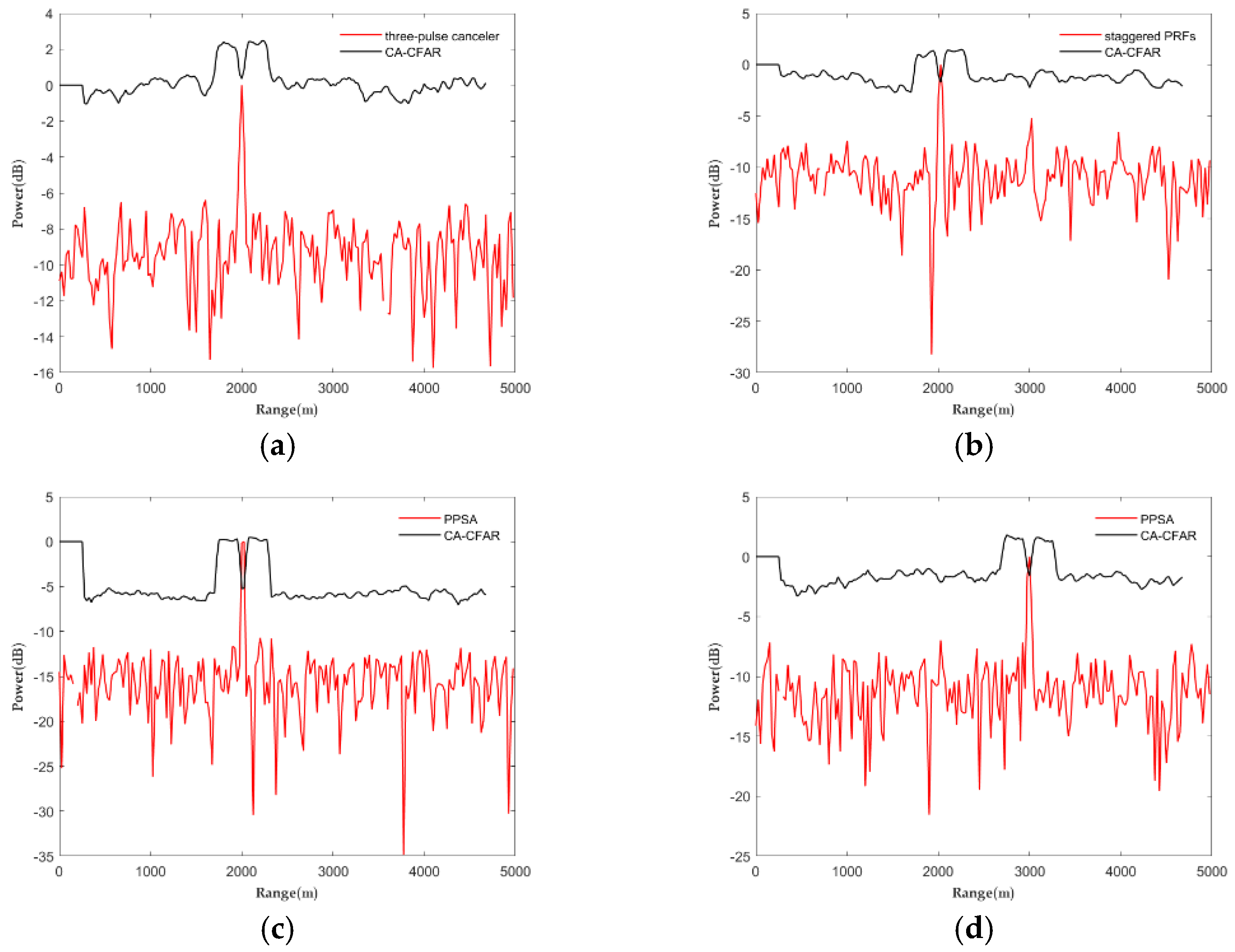 Remotesensing 15 00288 g011 Remotesensing 15 00288 g011