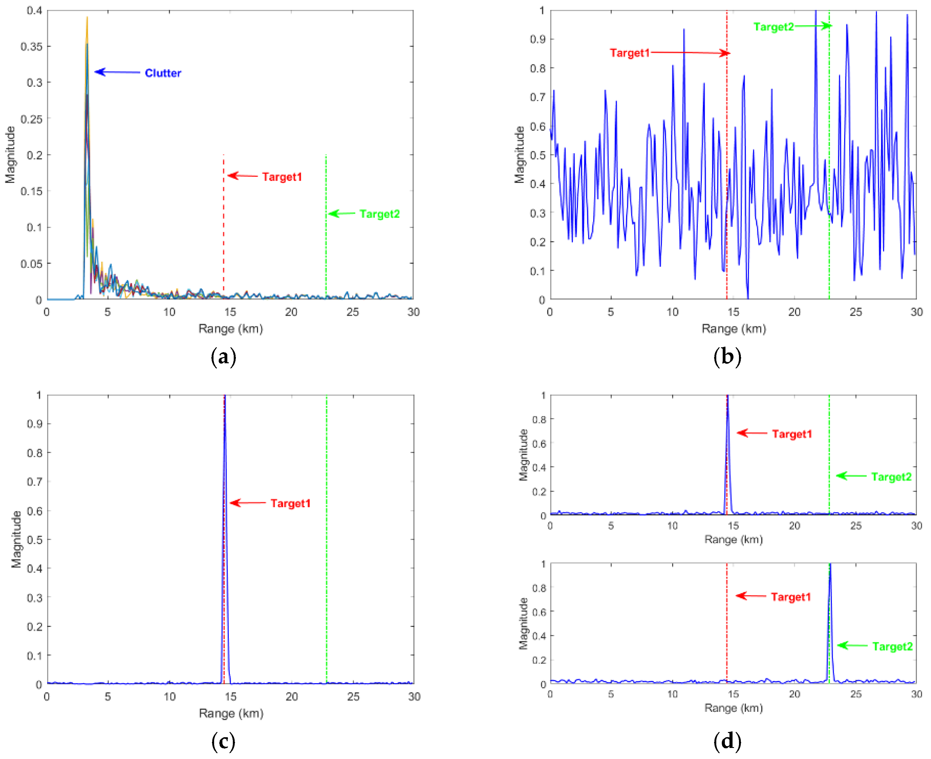 Remotesensing 15 00288 g013 Remotesensing 15 00288 g013