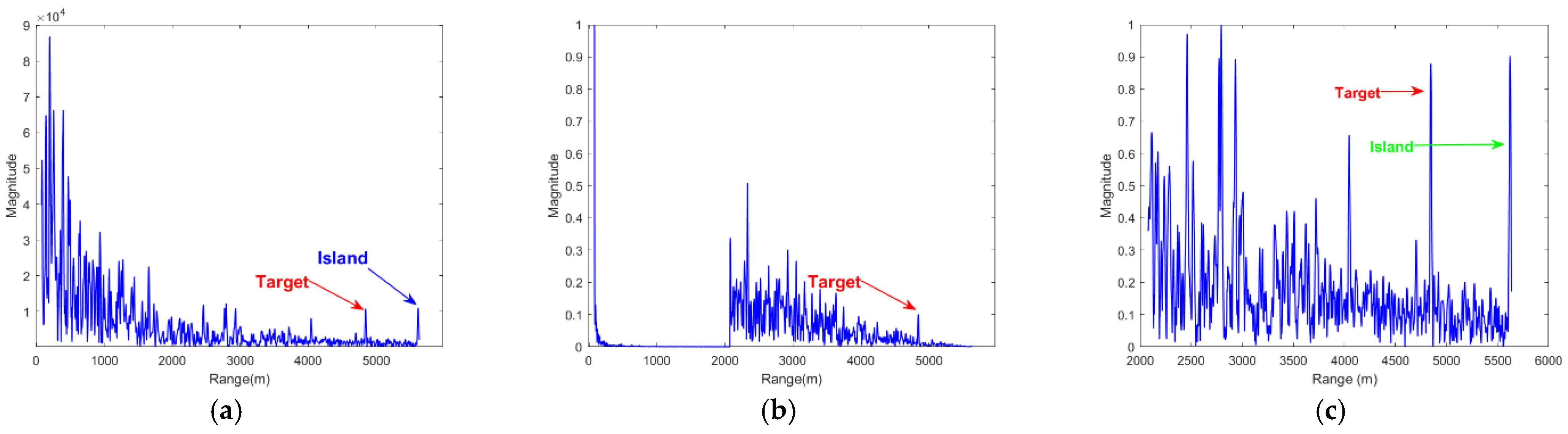 Remotesensing 15 00288 g016a Remotesensing 15 00288 g016a
