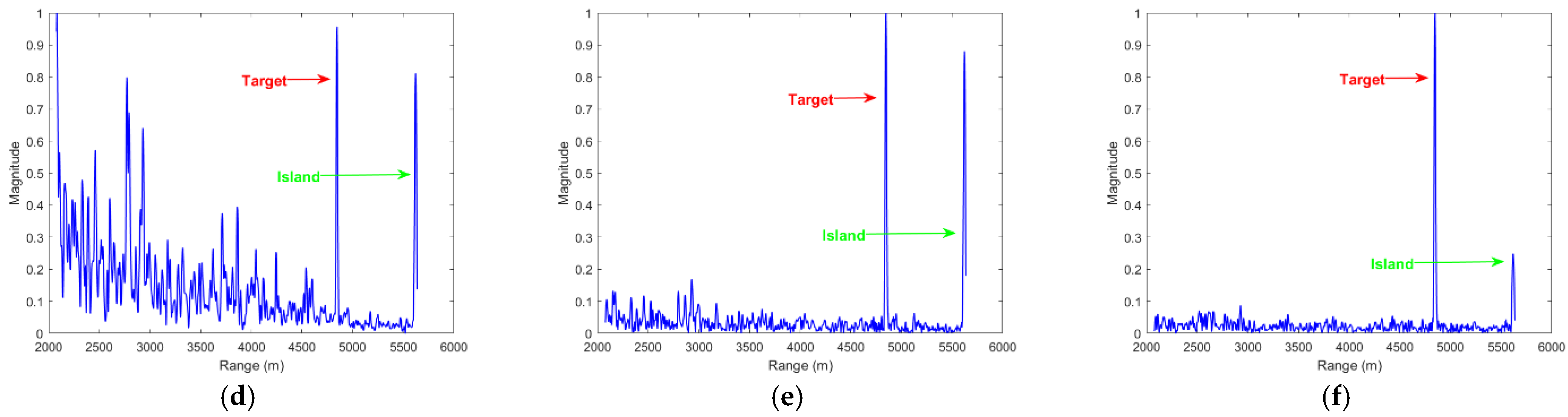 Remotesensing 15 00288 g016b Remotesensing 15 00288 g016b