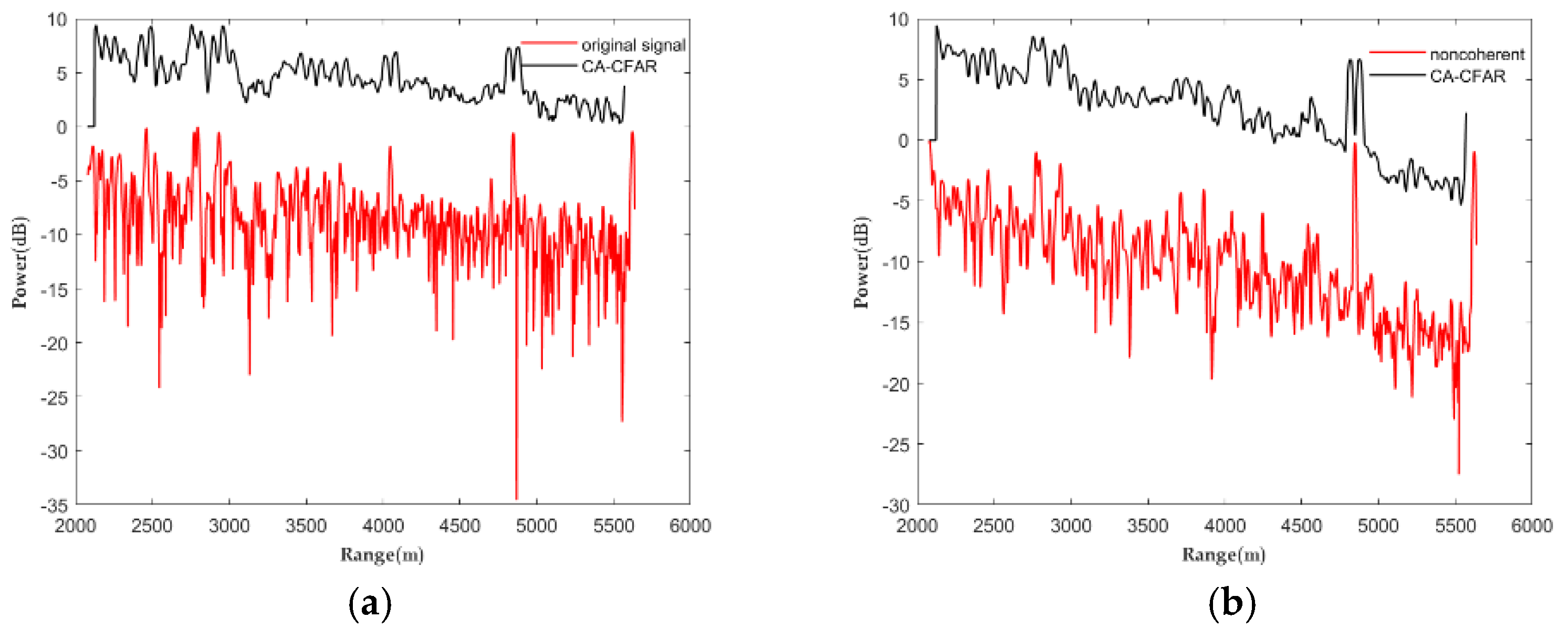 Remotesensing 15 00288 g017a Remotesensing 15 00288 g017a