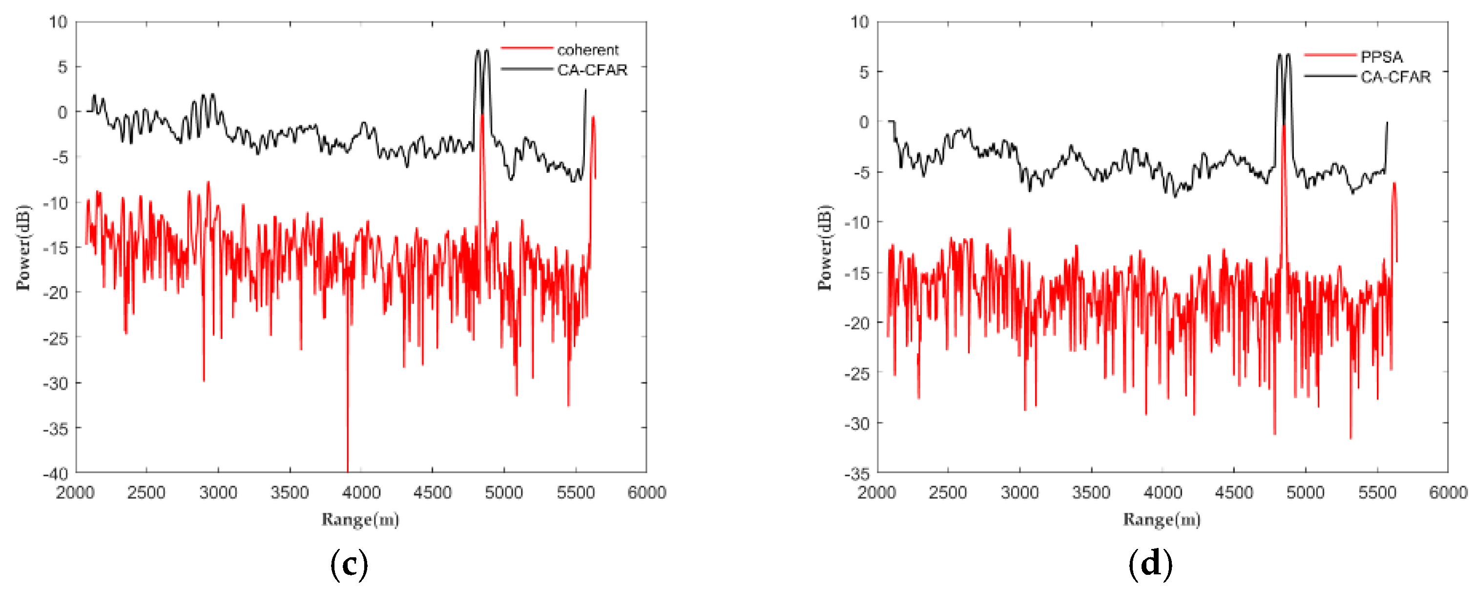 Remotesensing 15 00288 g017b Remotesensing 15 00288 g017b