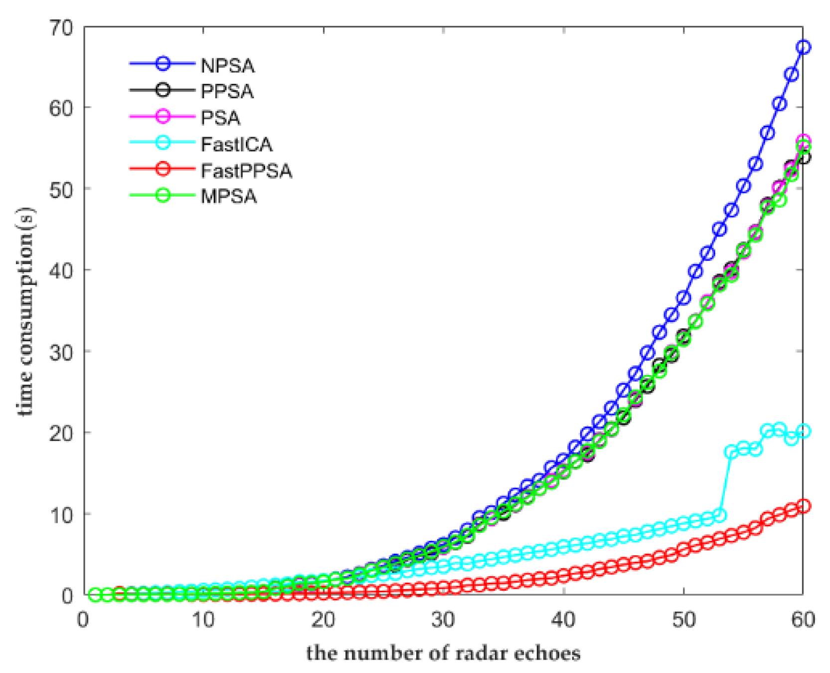 Remotesensing 15 00288 g018 Remotesensing 15 00288 g018