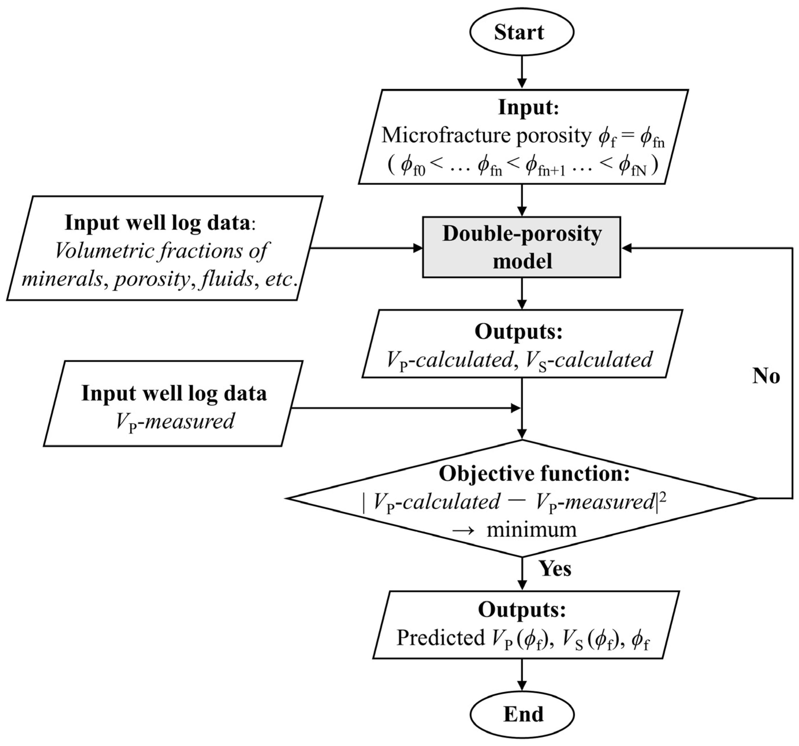 Remotesensing 15 00289 g003