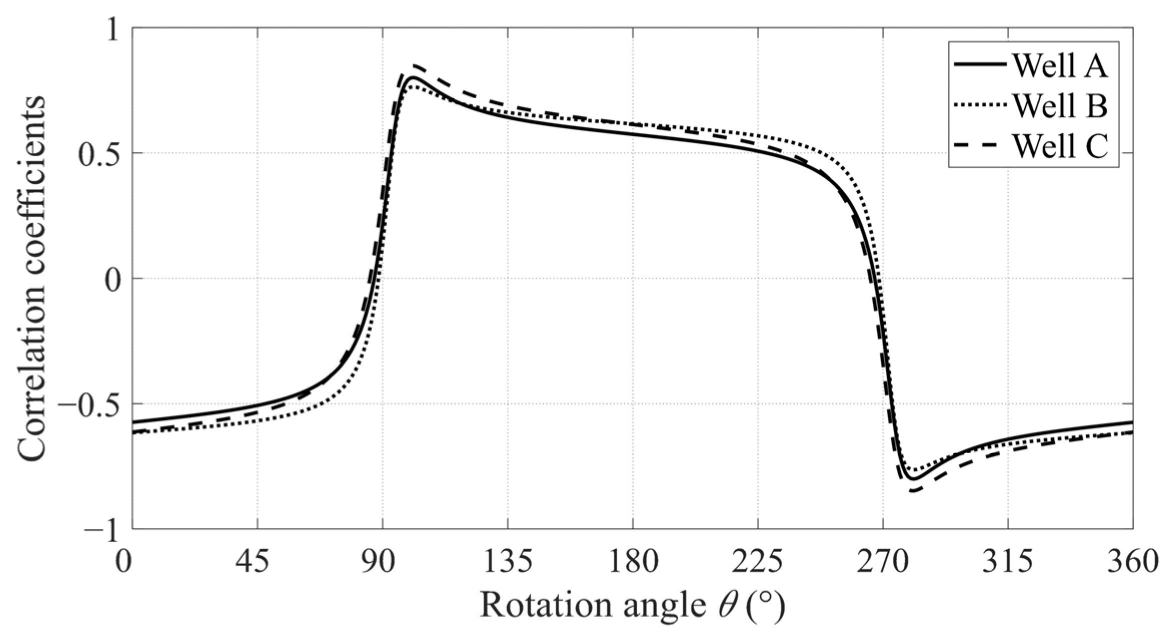 Remotesensing 15 00289 g008