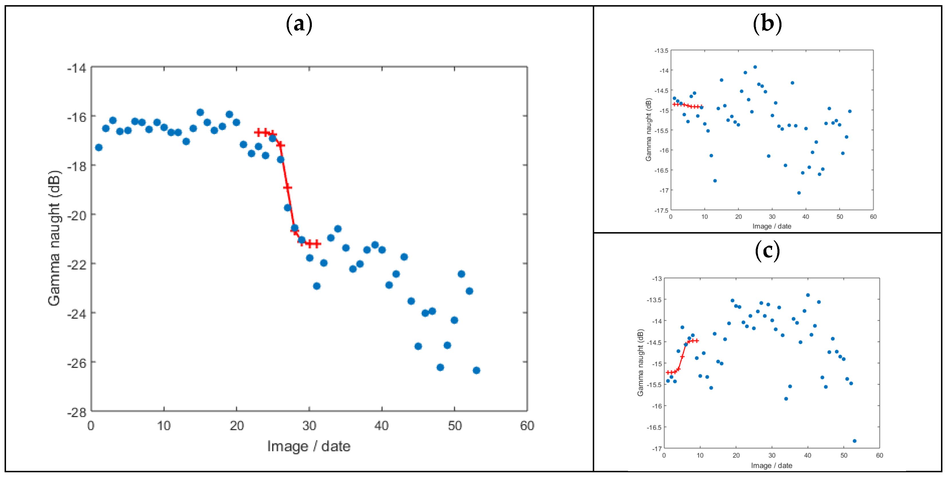 Remotesensing 15 00290 g004
