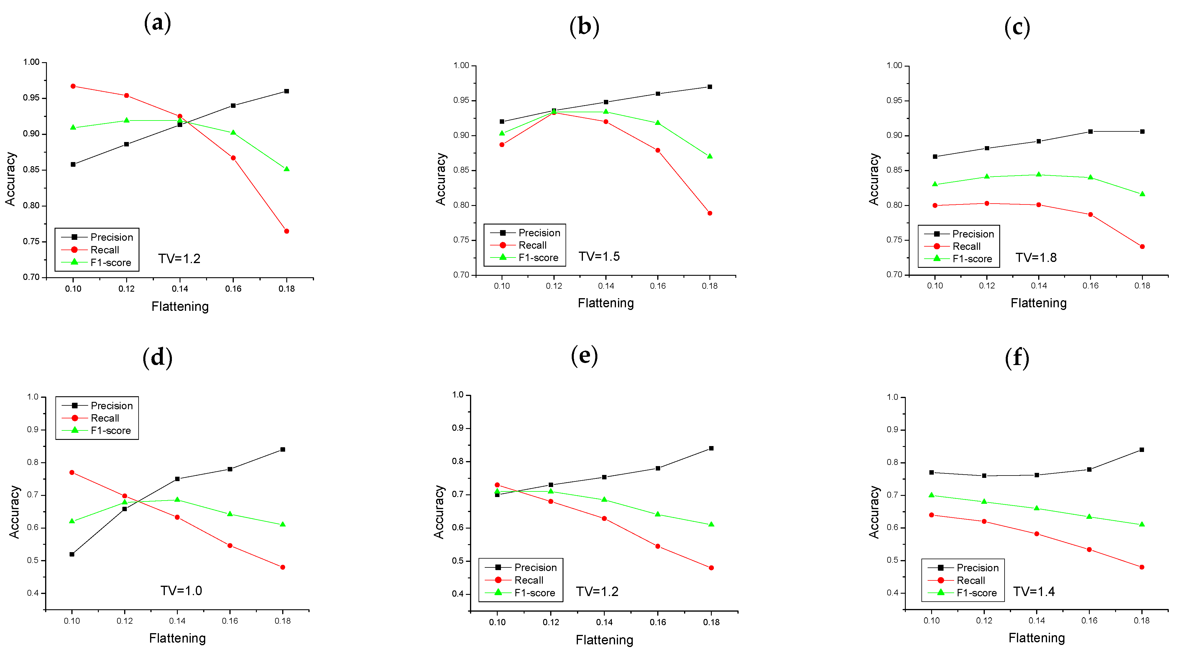 Remotesensing 15 00290 g007
