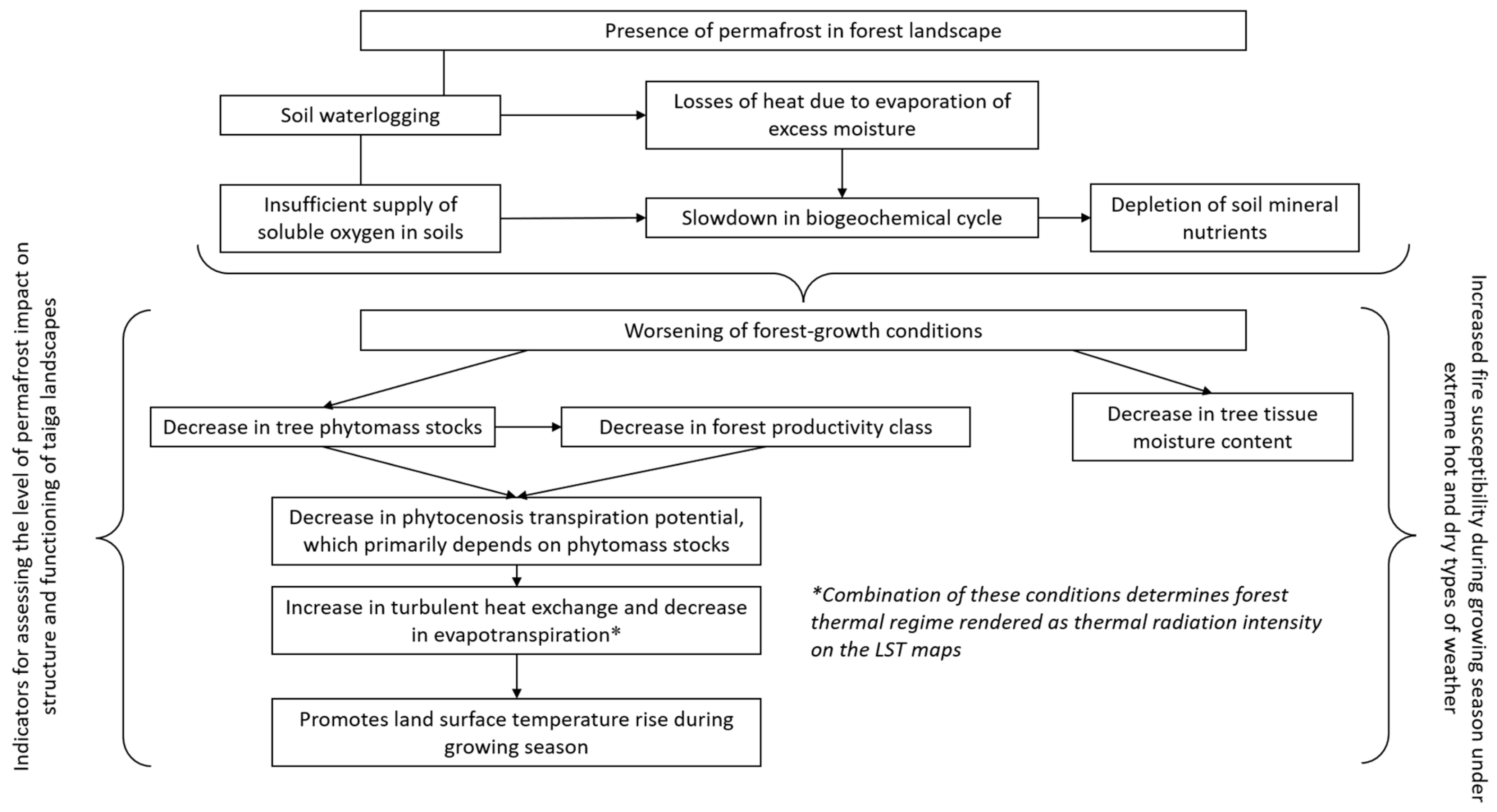Remotesensing 15 00291 g003 Remotesensing 15 00291 g003