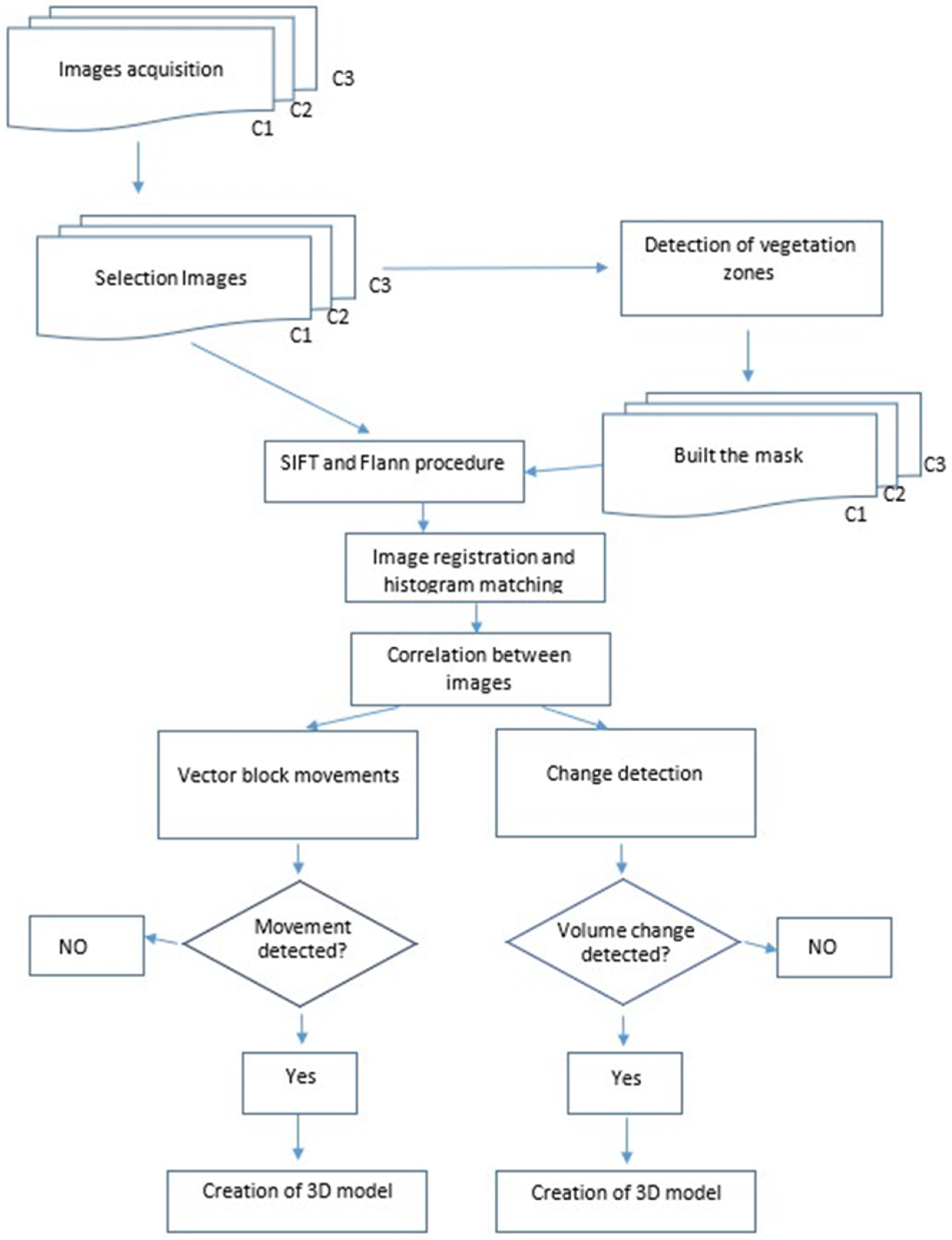 Remotesensing 15 00293 g004
