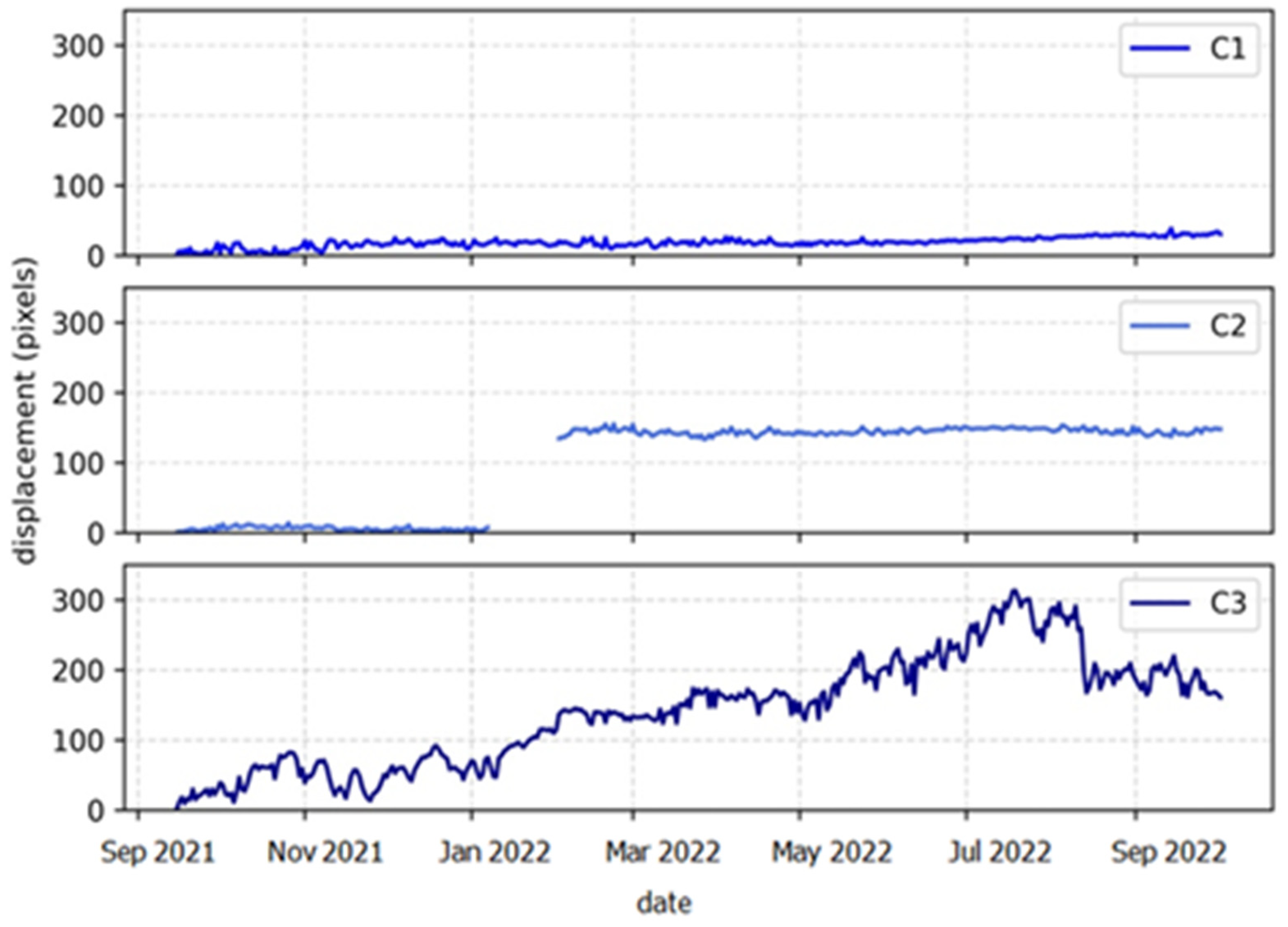 Remotesensing 15 00293 g007