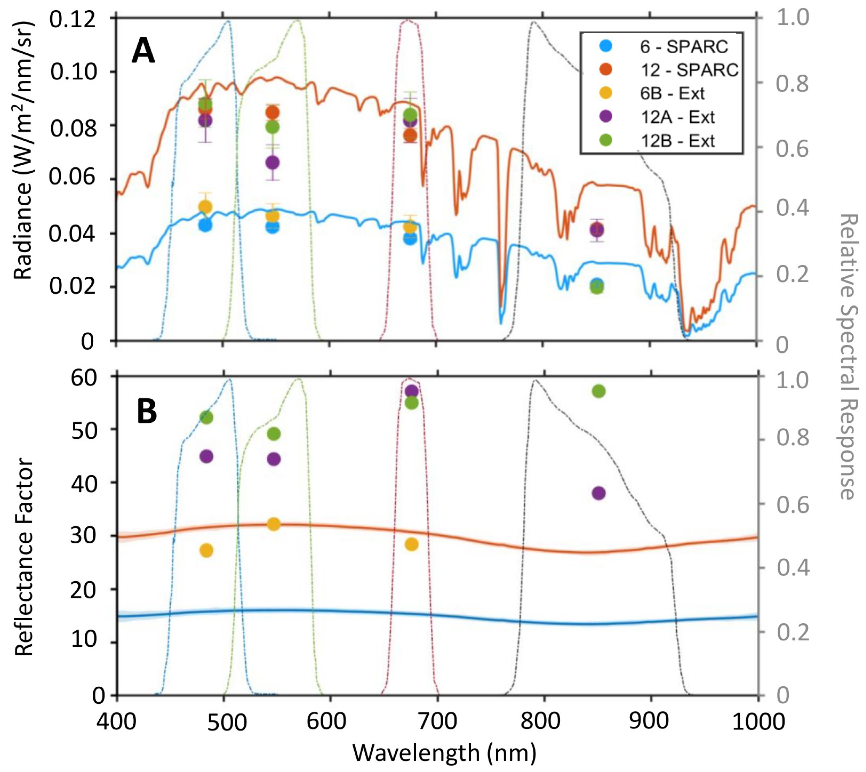 Remotesensing 15 00294 g010