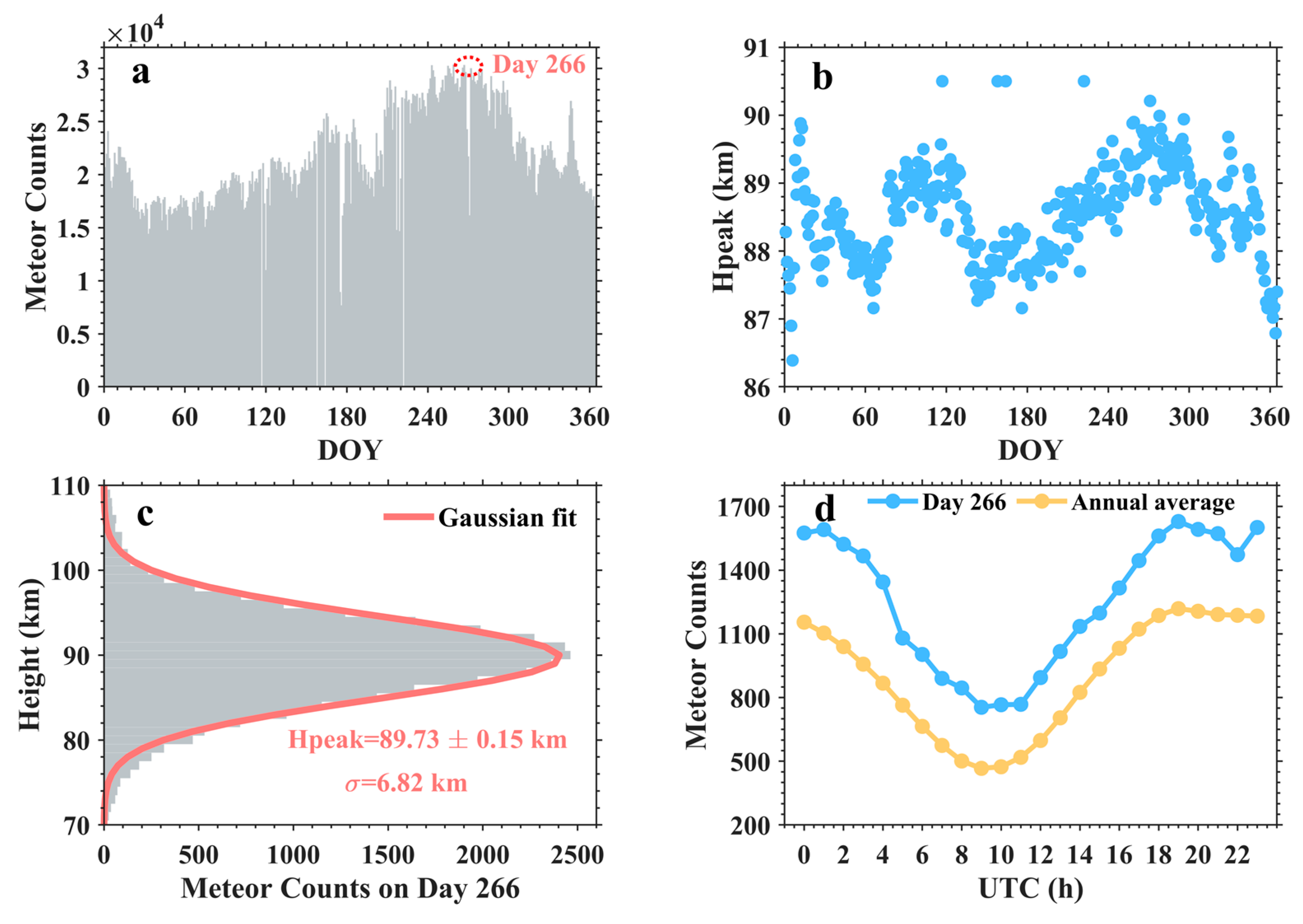 Remotesensing 15 00296 g001