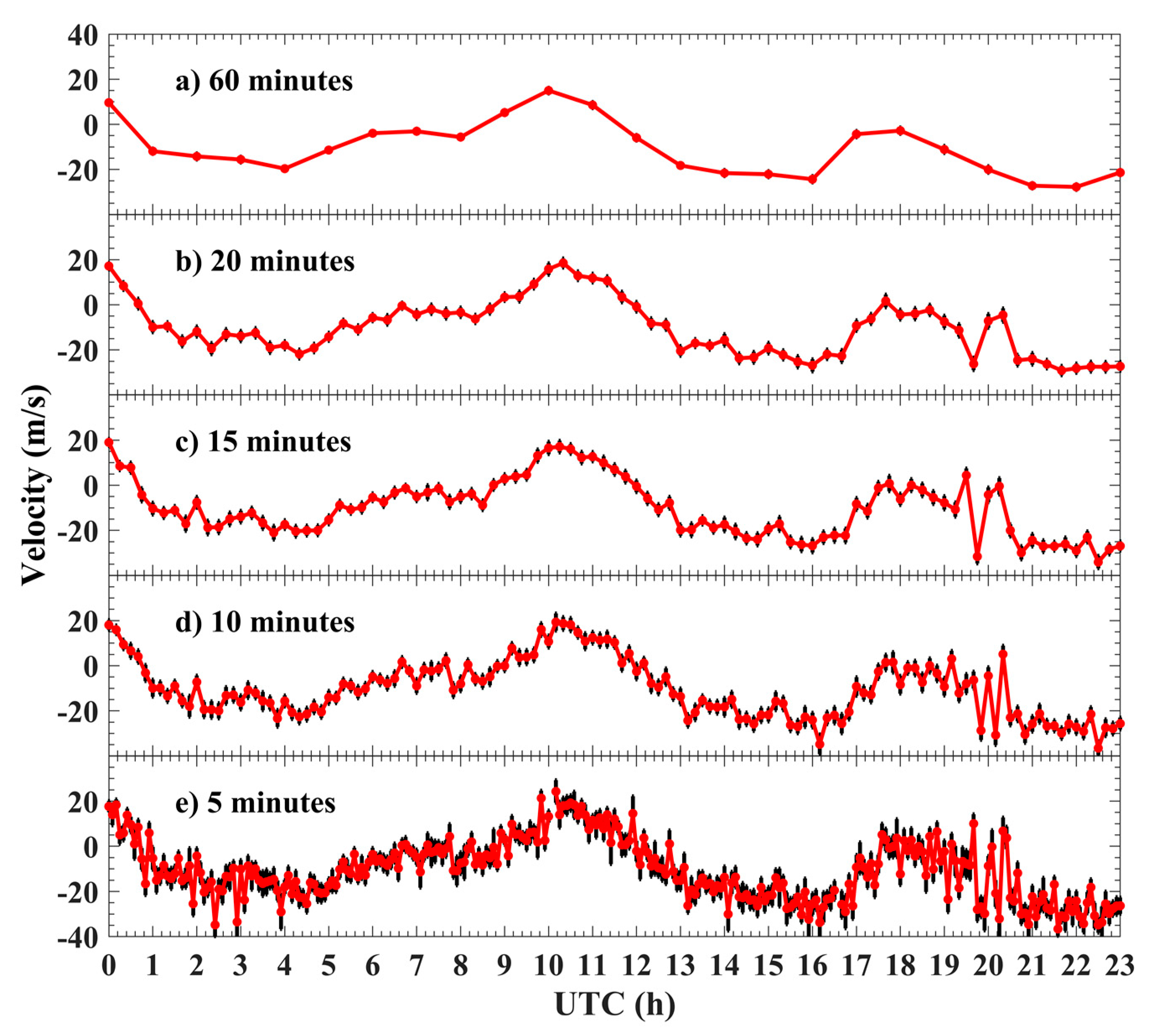 Remotesensing 15 00296 g002