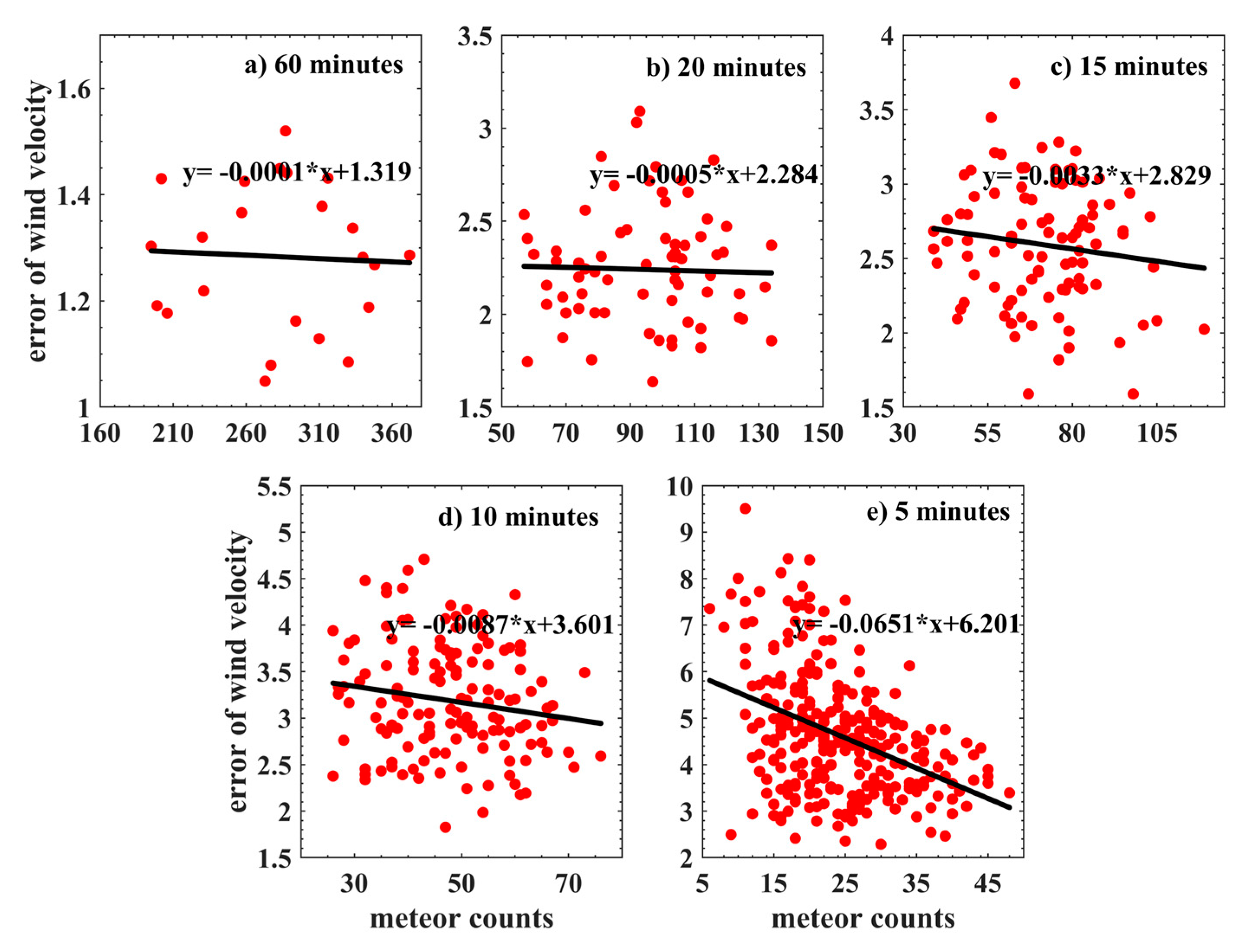 Remotesensing 15 00296 g003