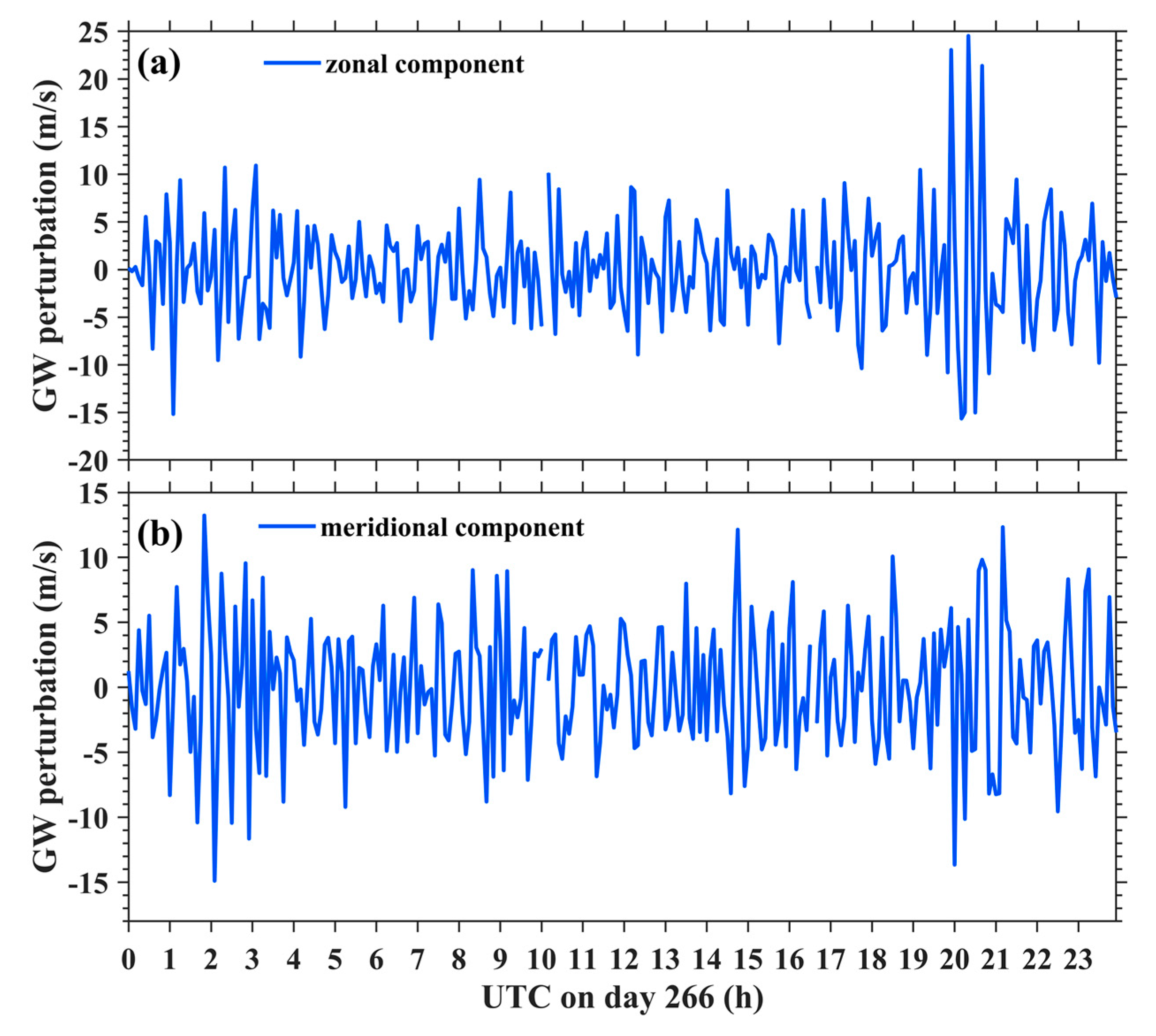 Remotesensing 15 00296 g006