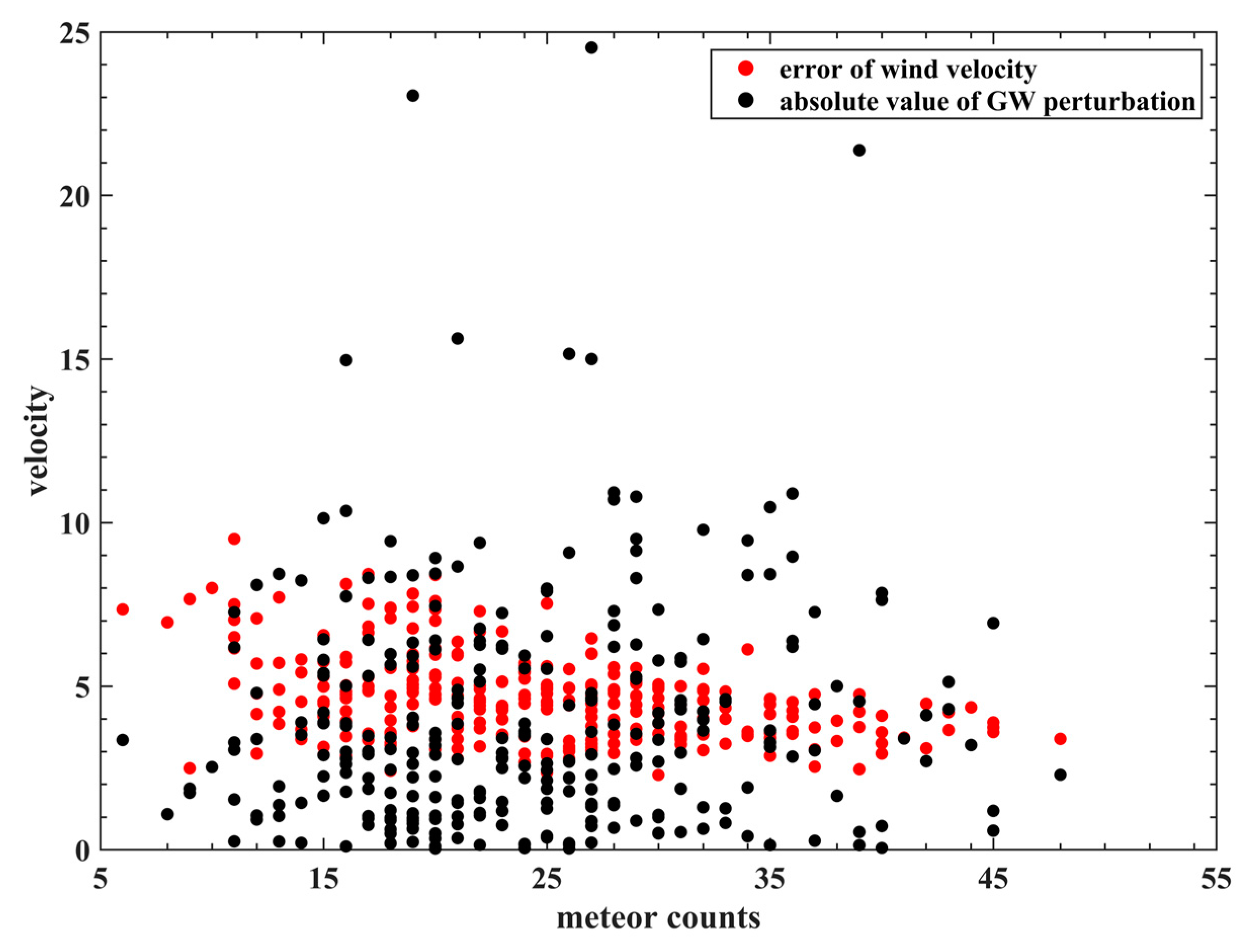 Remotesensing 15 00296 g007