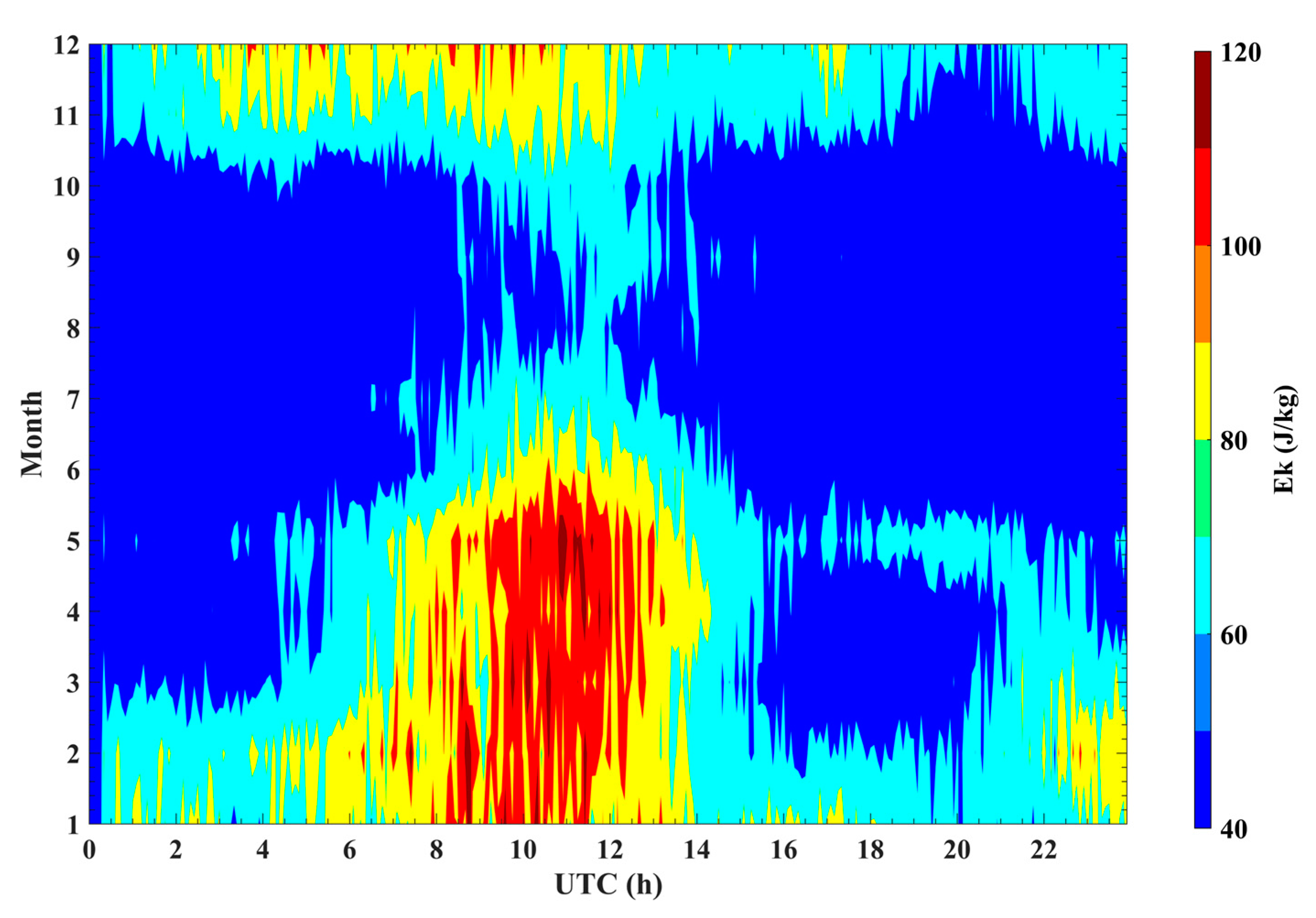 Remotesensing 15 00296 g008