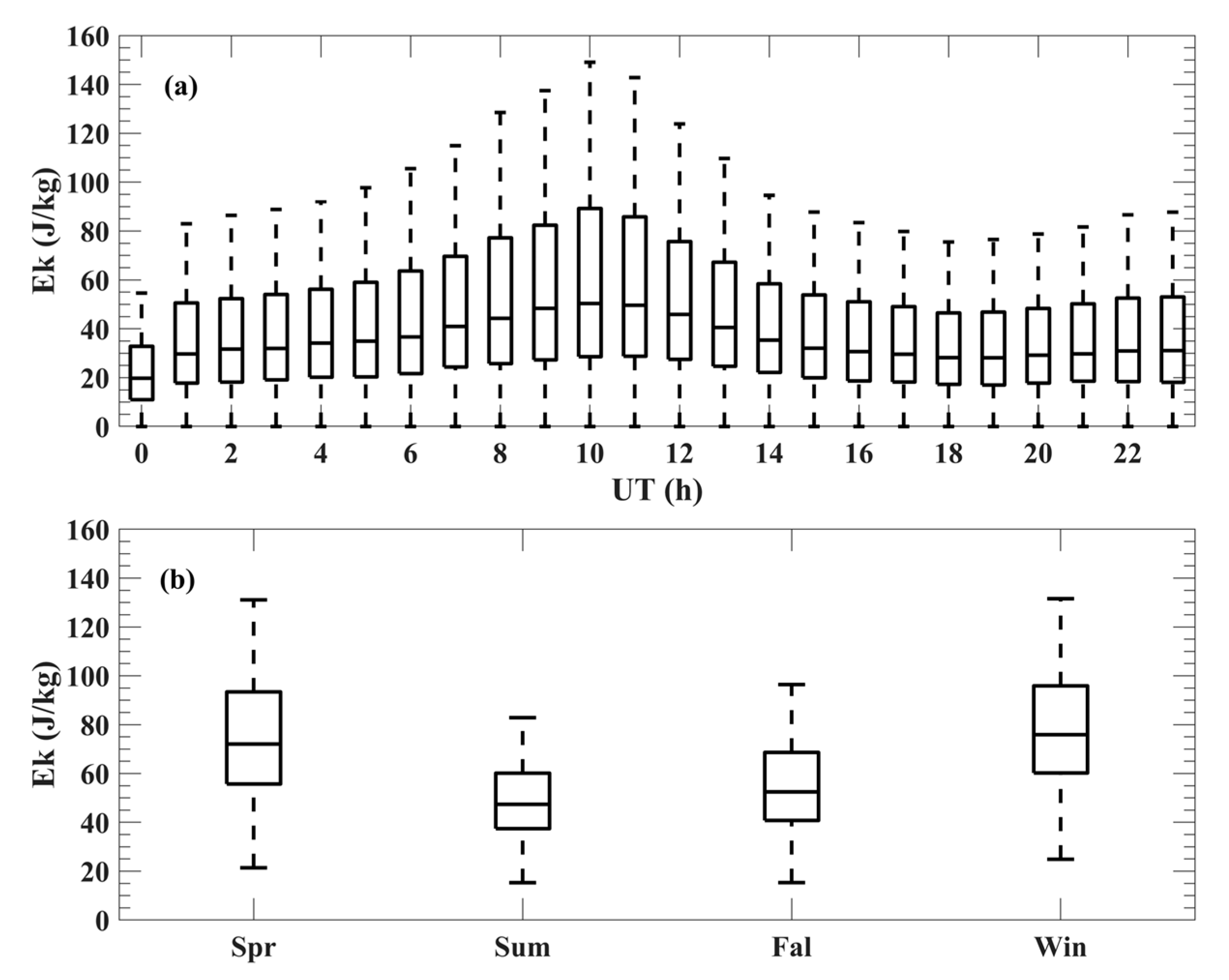Remotesensing 15 00296 g009