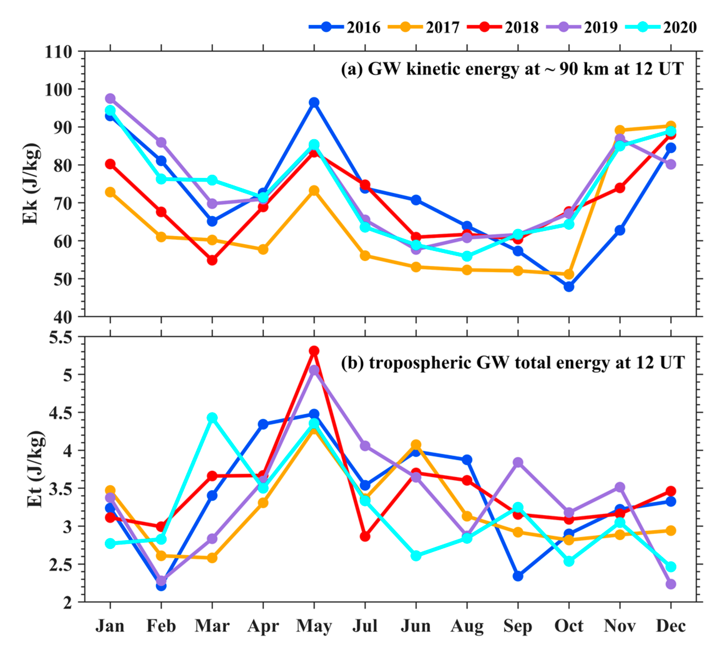Remotesensing 15 00296 g010