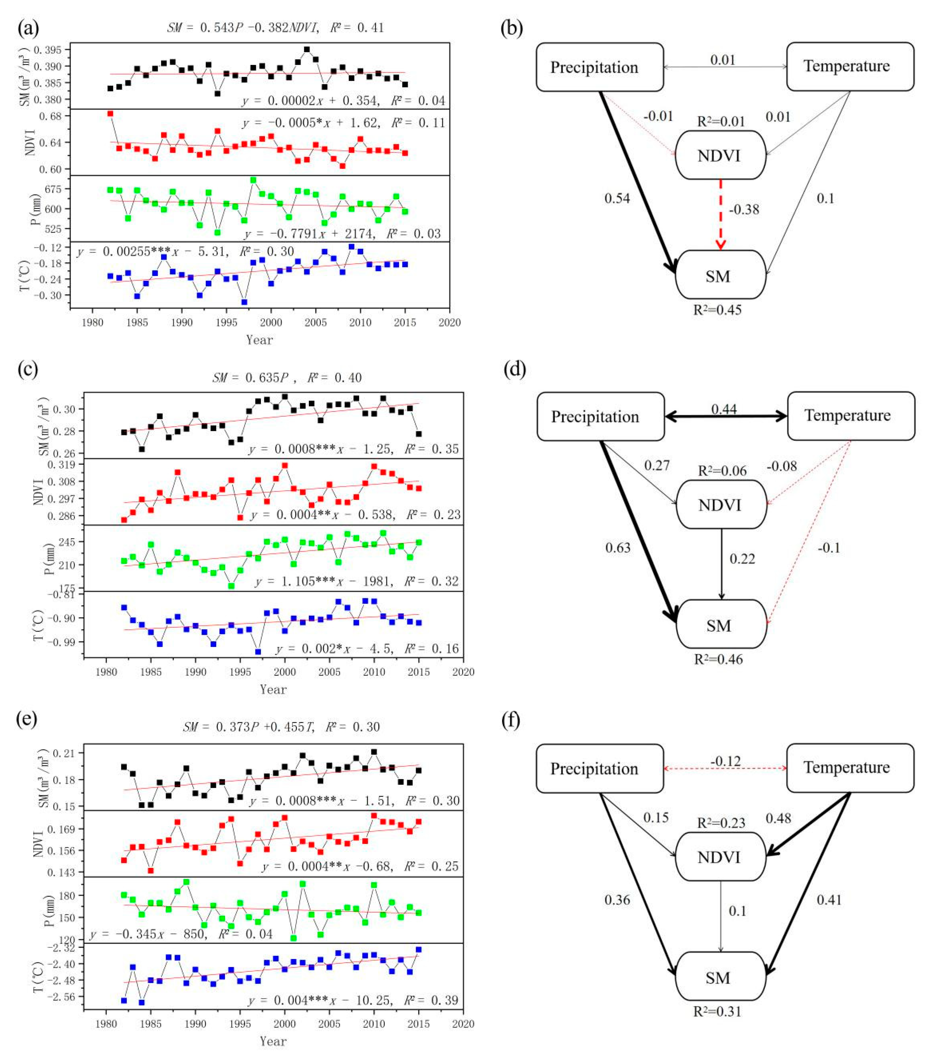 Remotesensing 15 00298 g005