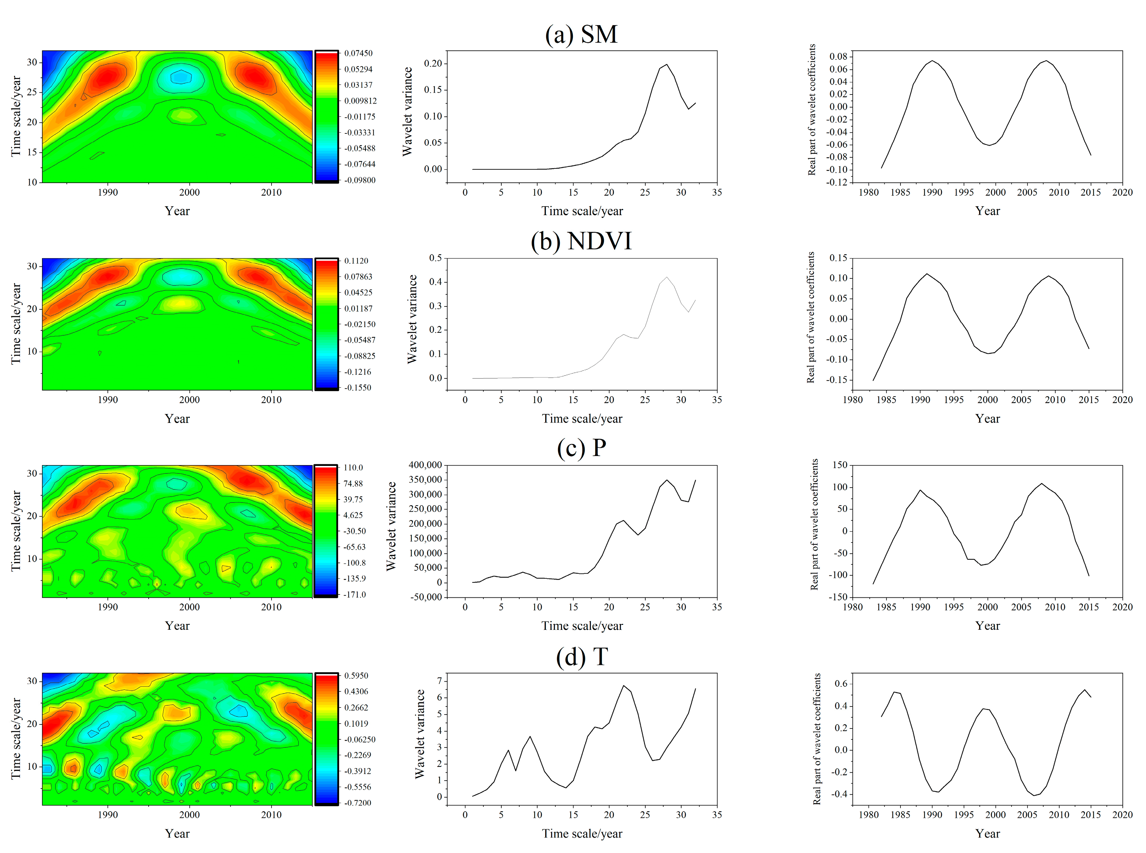 Remotesensing 15 00298 g006