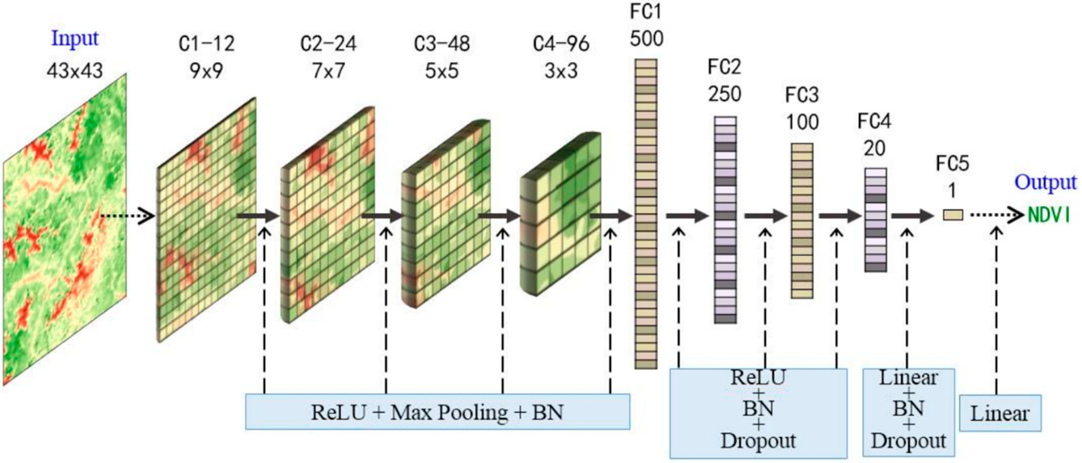 Remotesensing 15 00299 g002