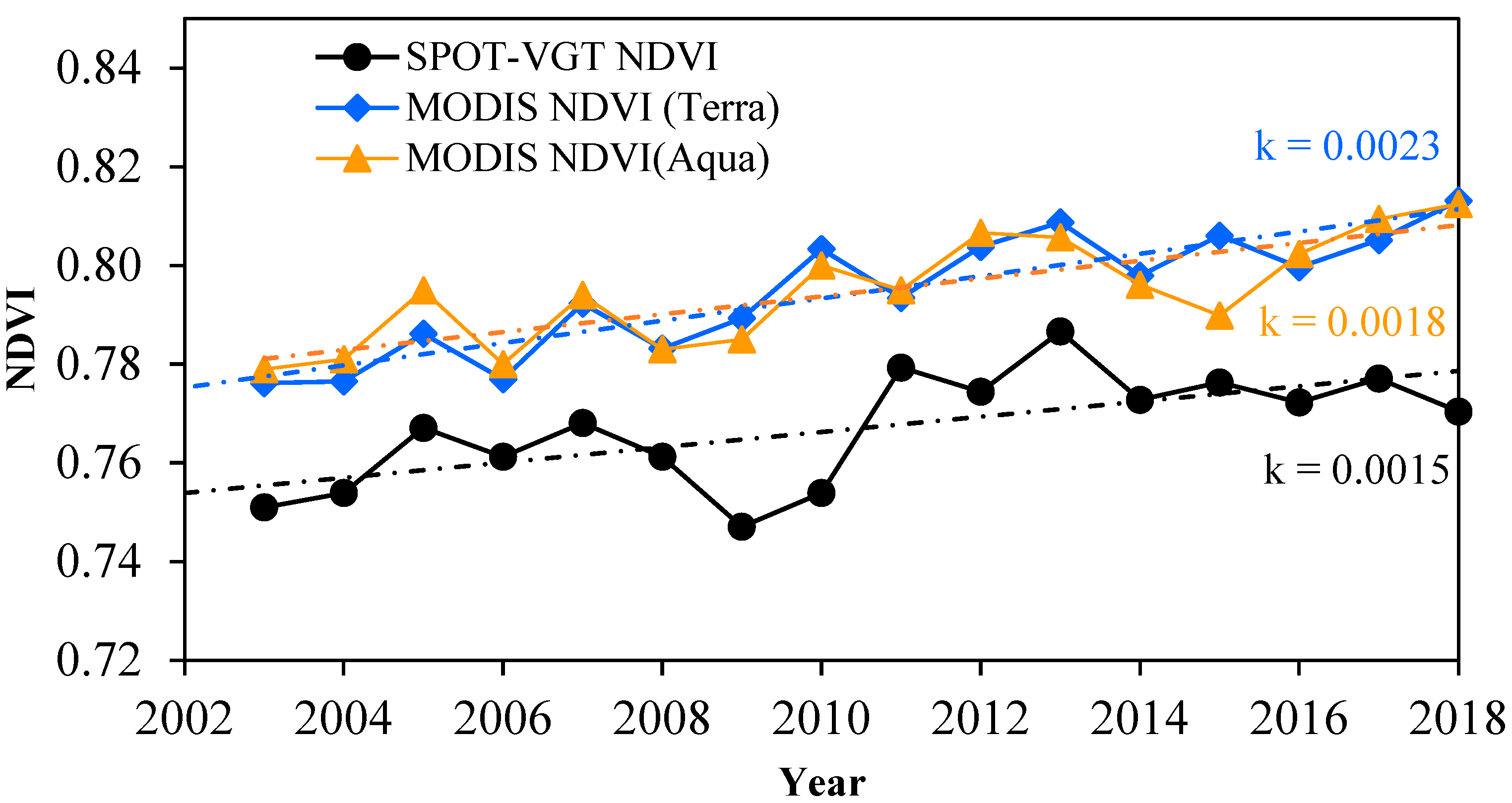 Remotesensing 15 00299 g004