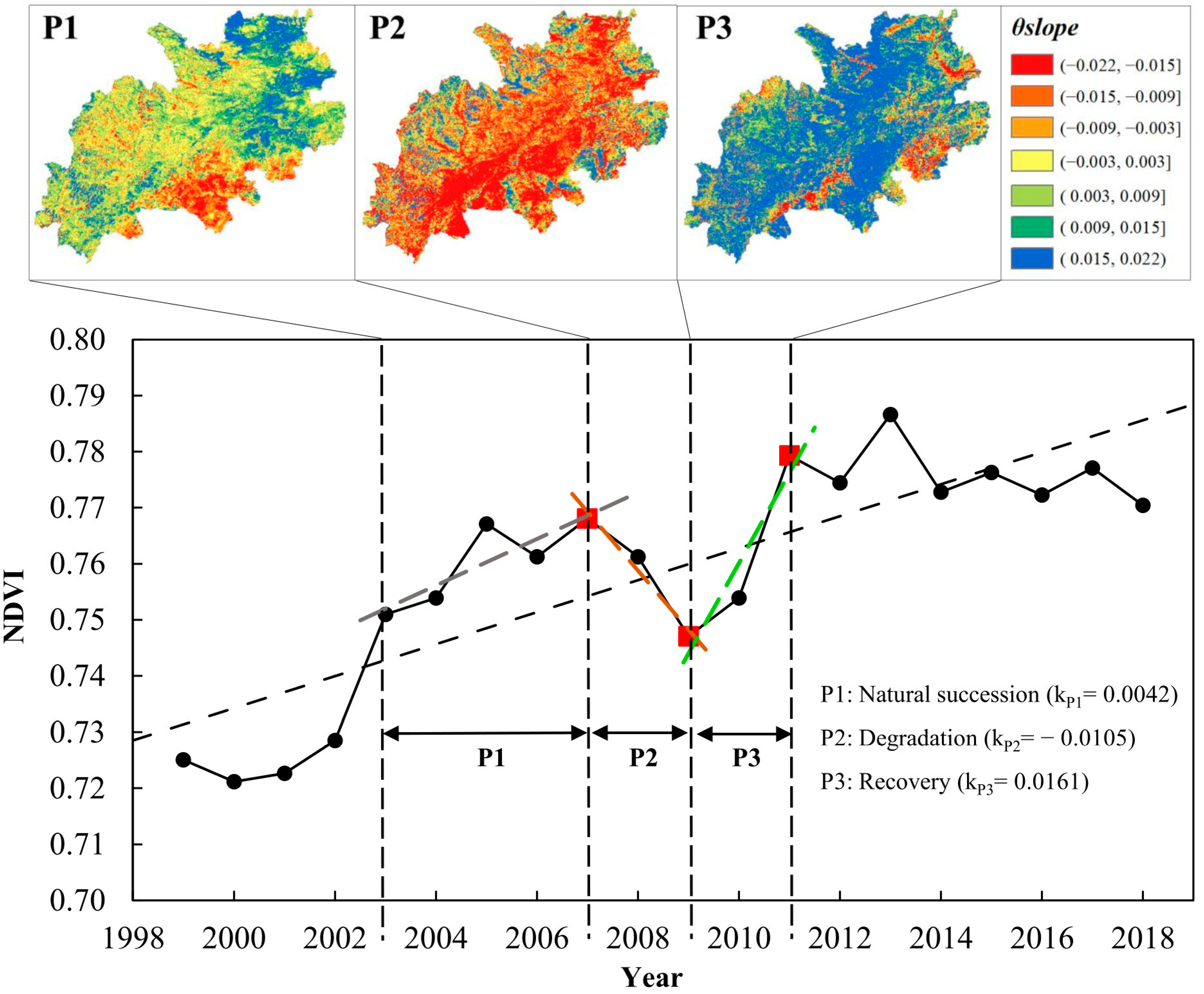 Remotesensing 15 00299 g005