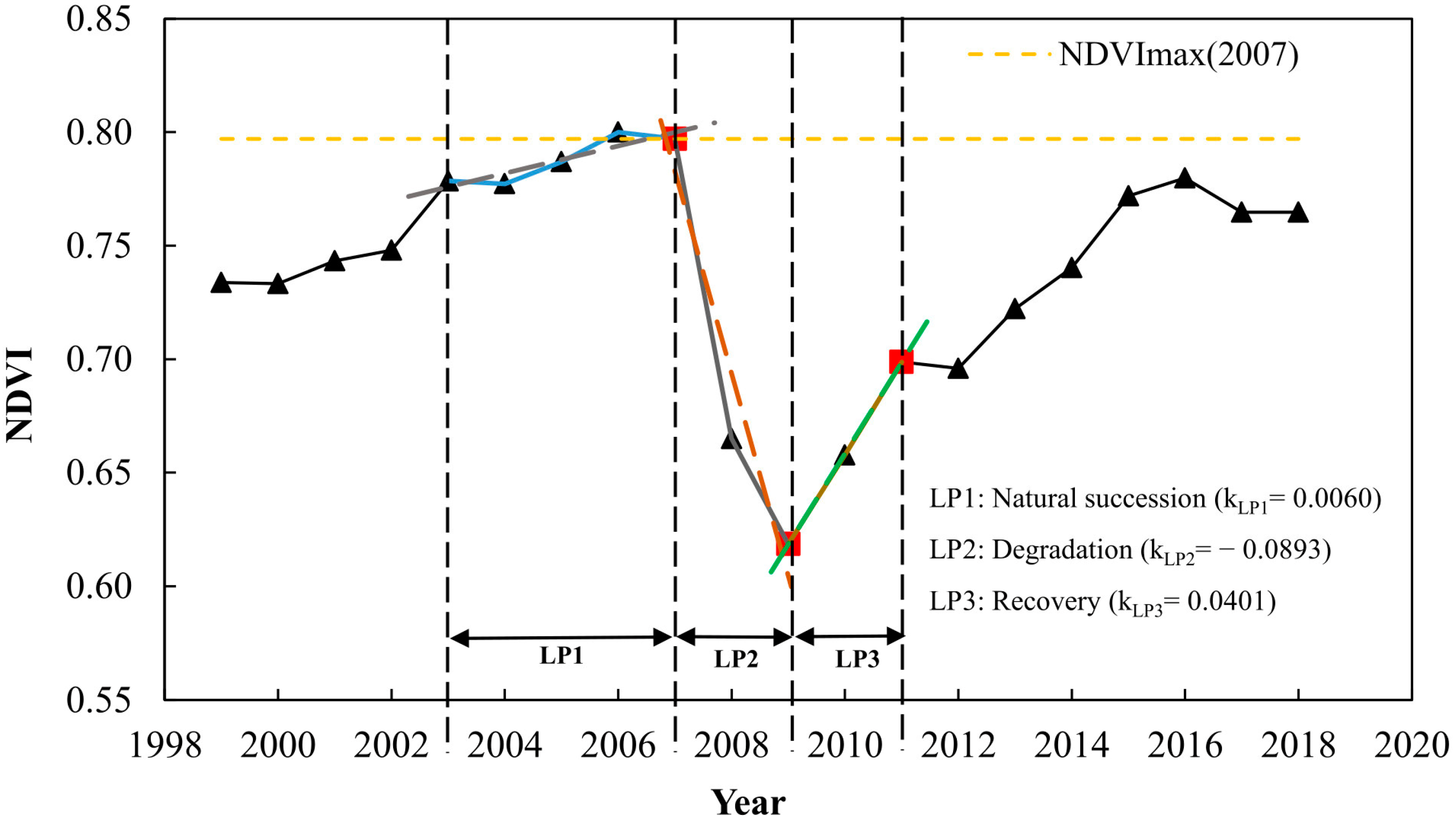 Remotesensing 15 00299 g010