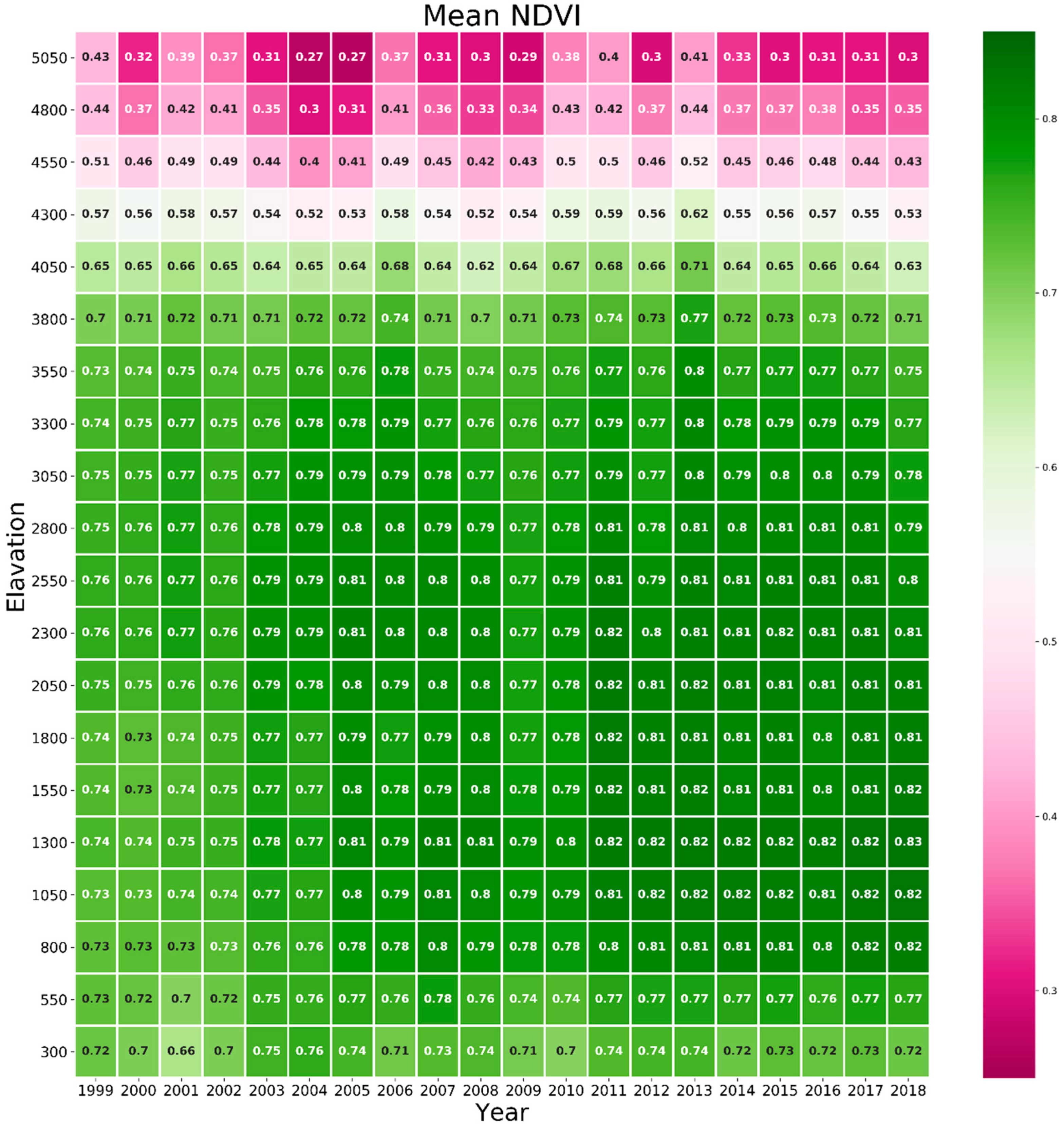 Remotesensing 15 00299 g012