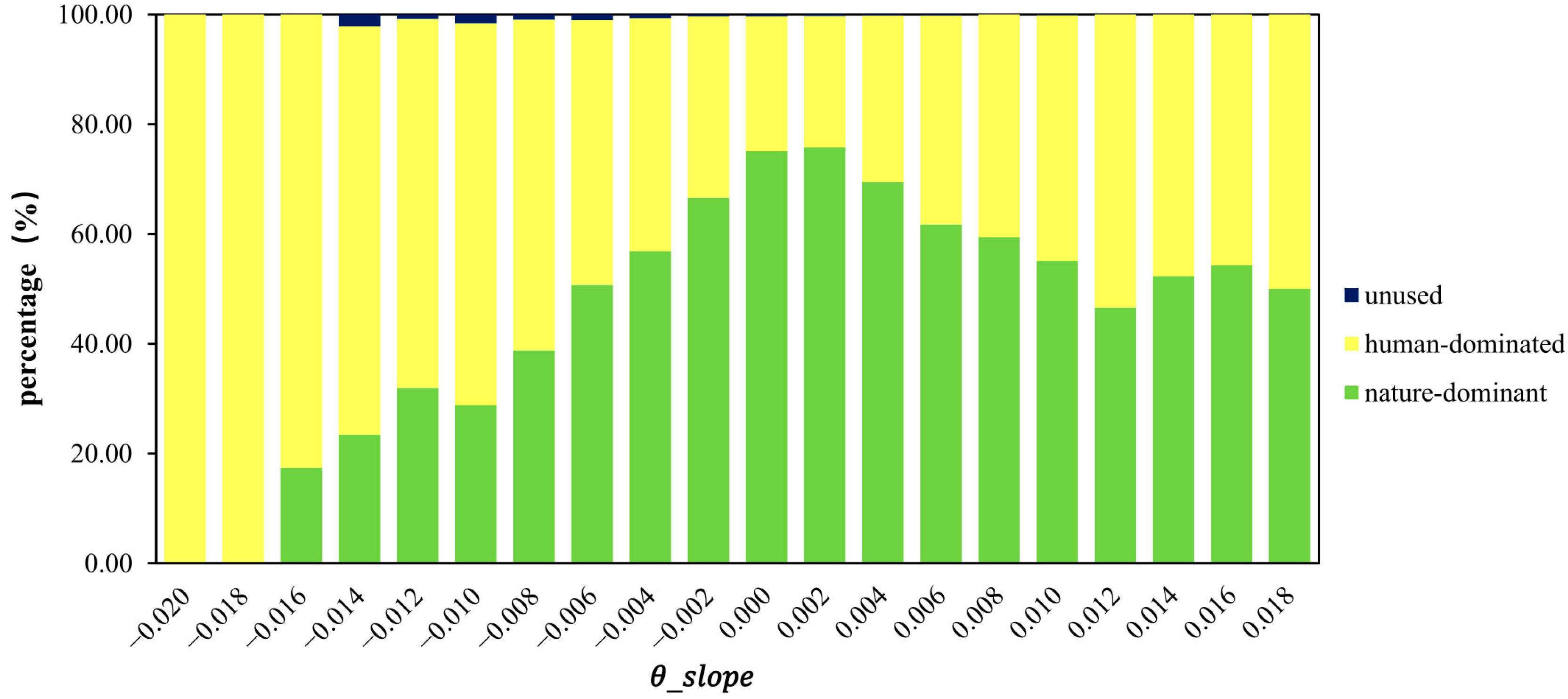 Remotesensing 15 00299 g013