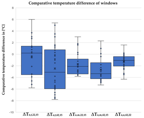 Remotesensing 15 00301 g009