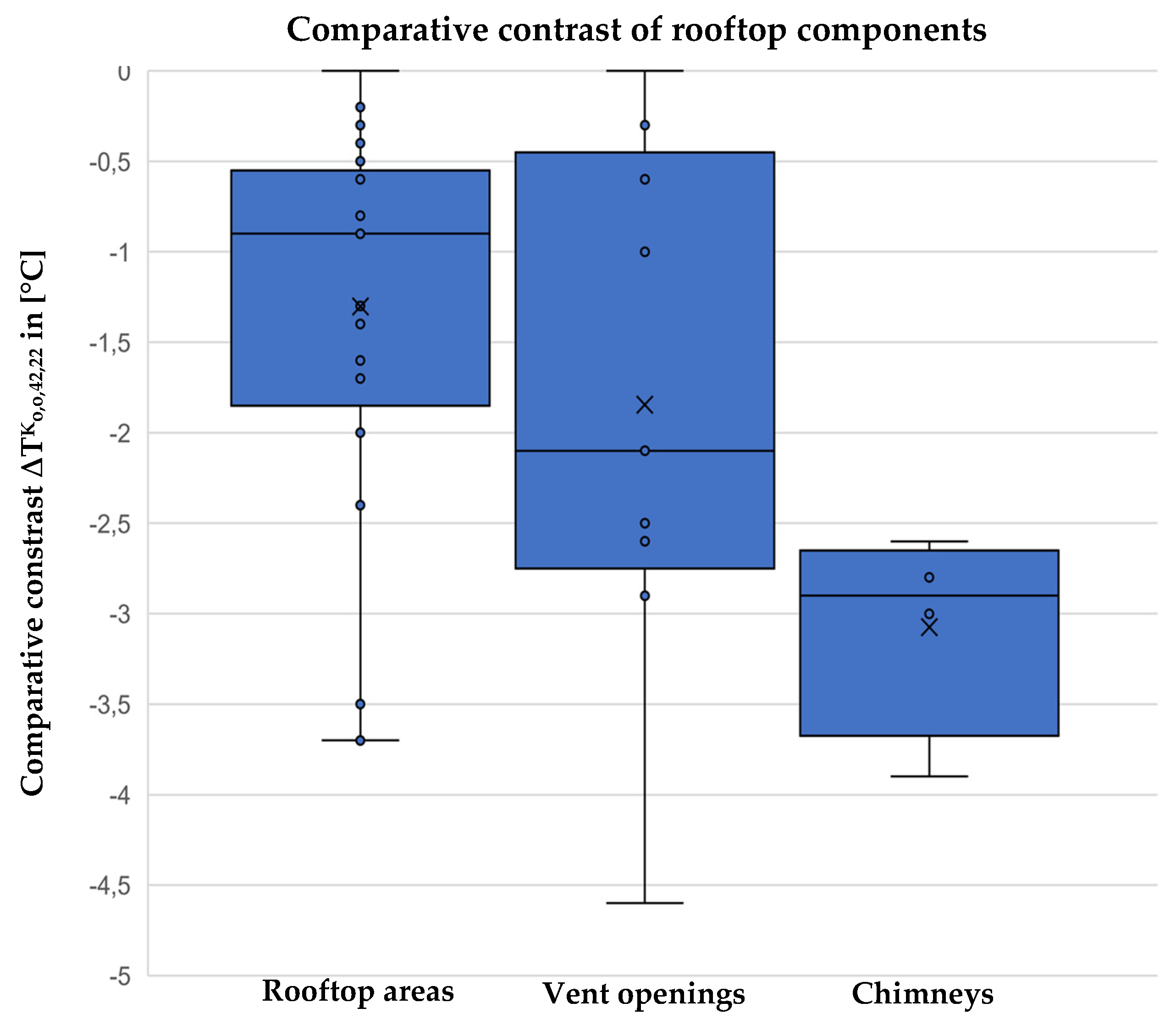 Remotesensing 15 00301 g015 Remotesensing 15 00301 g015