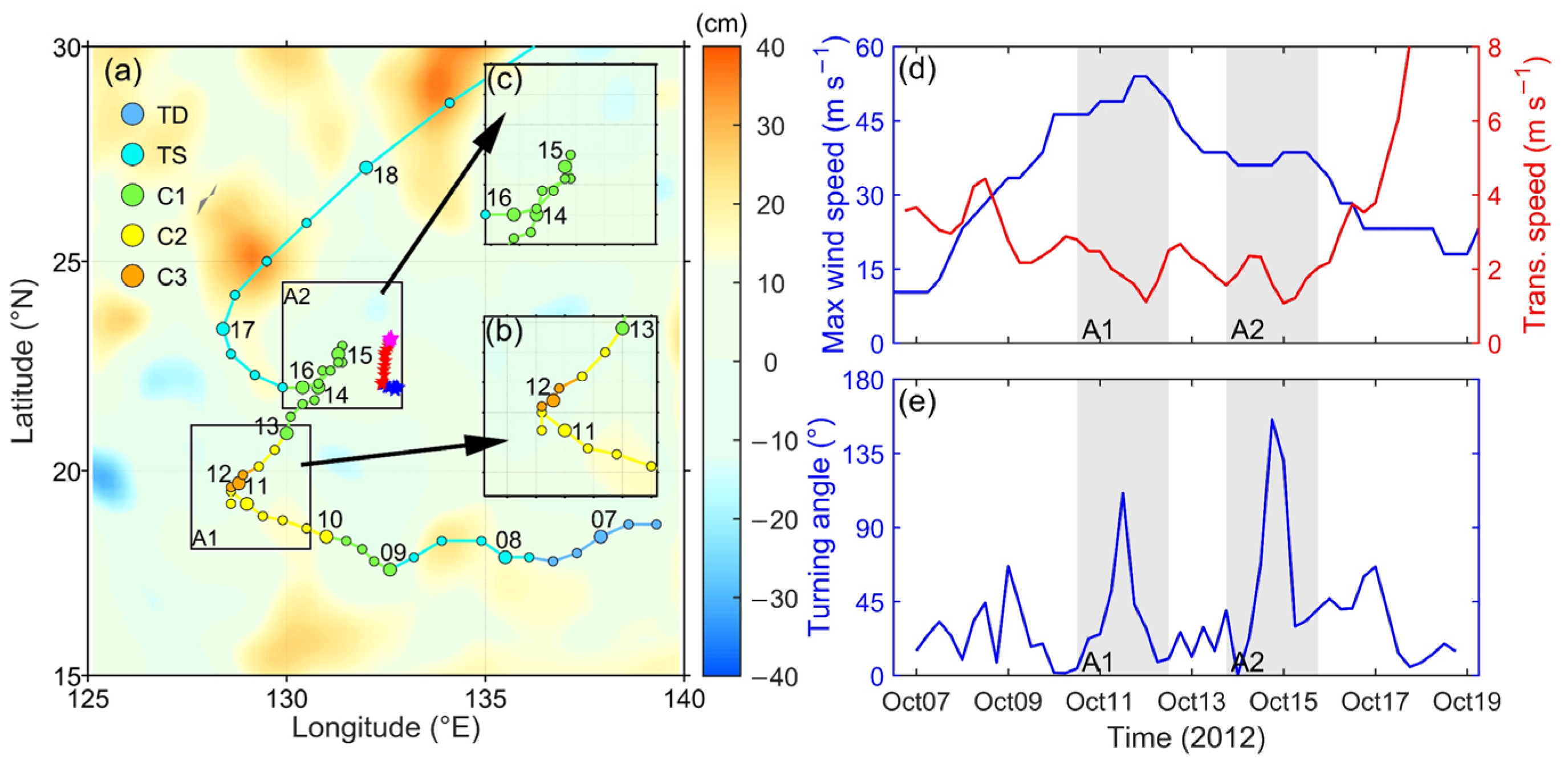 Remotesensing 15 00302 g001
