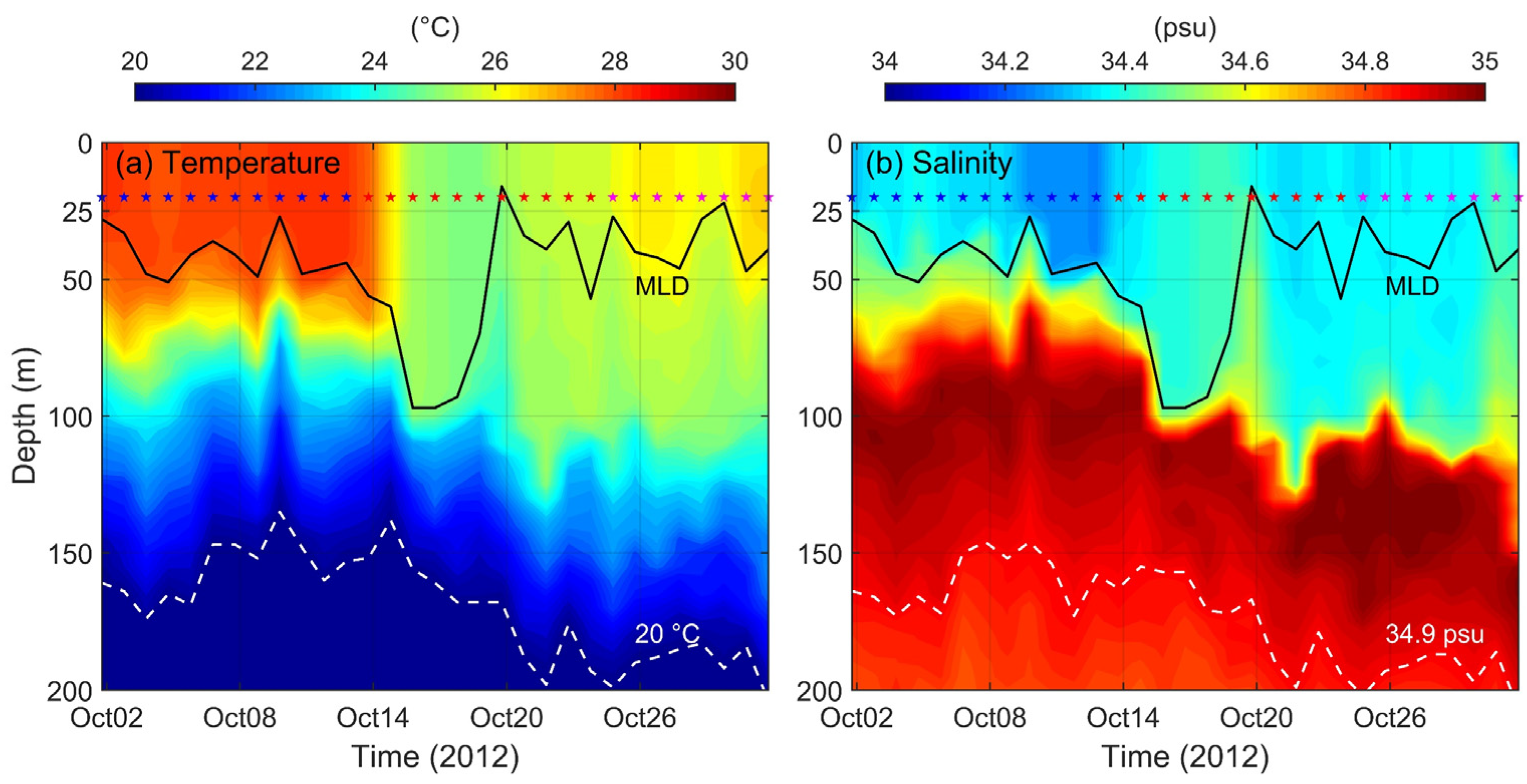 Remotesensing 15 00302 g006
